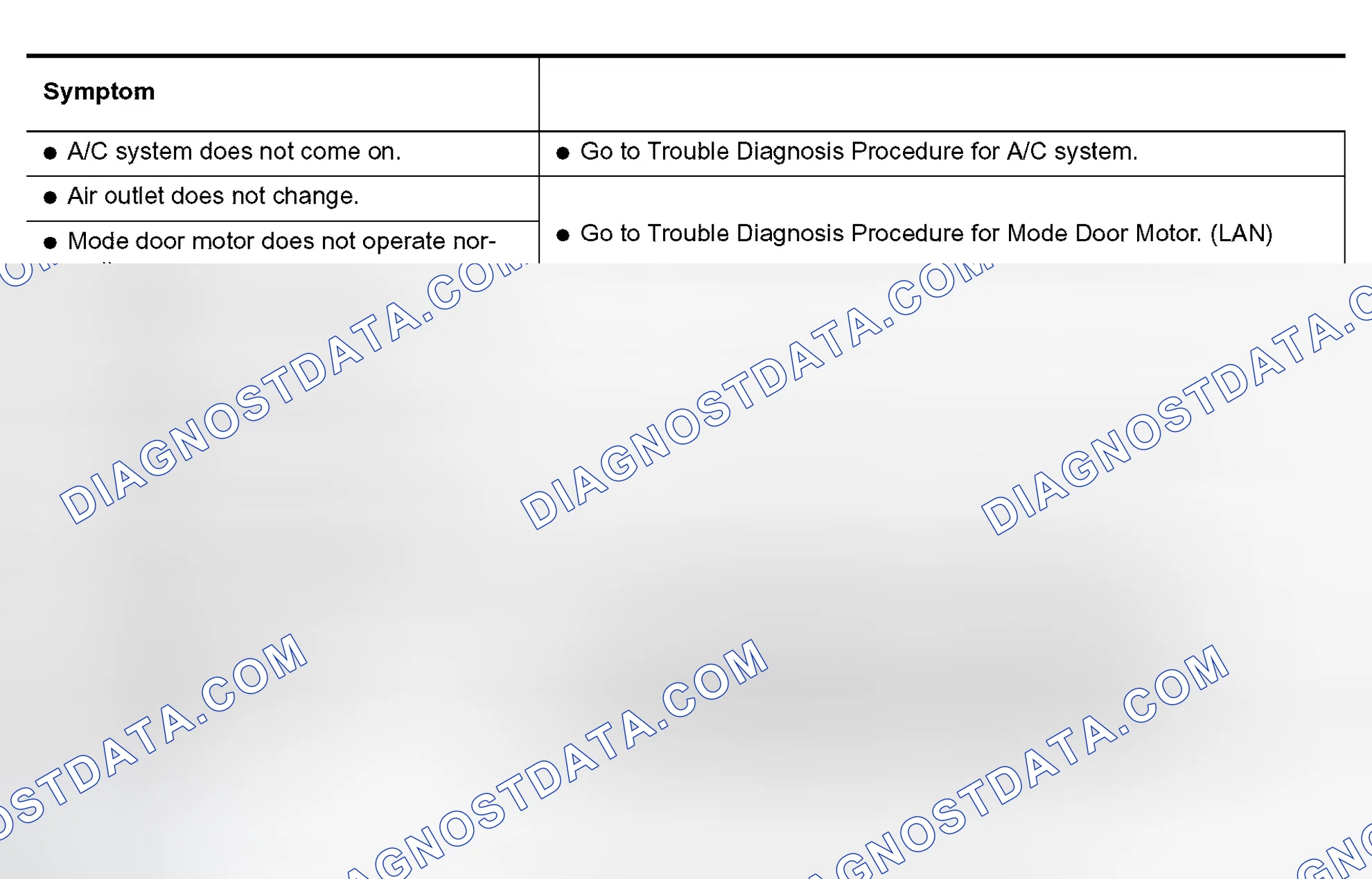 Scheme 7: SYMPTOM TABLE