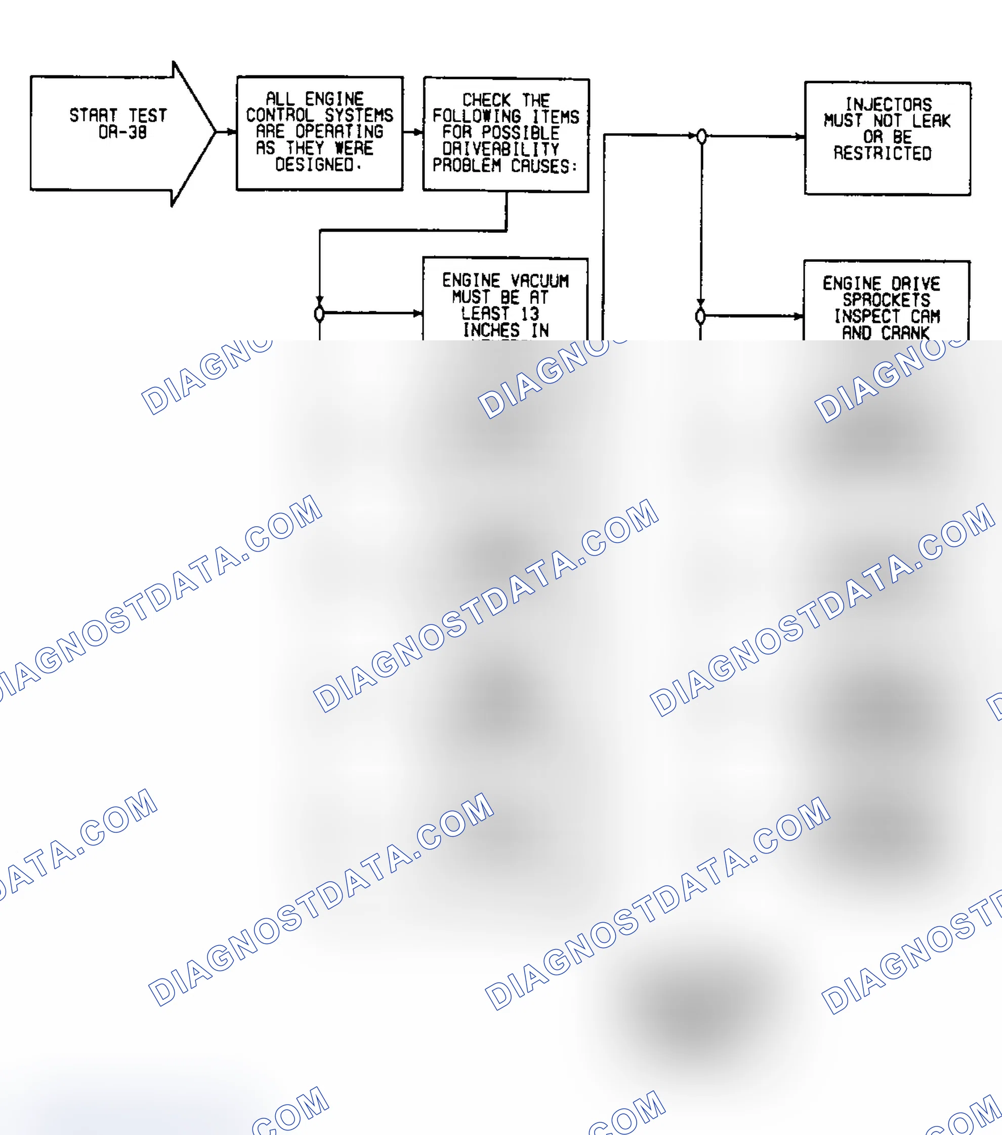 Scheme 328: DR-38: Flow Chart