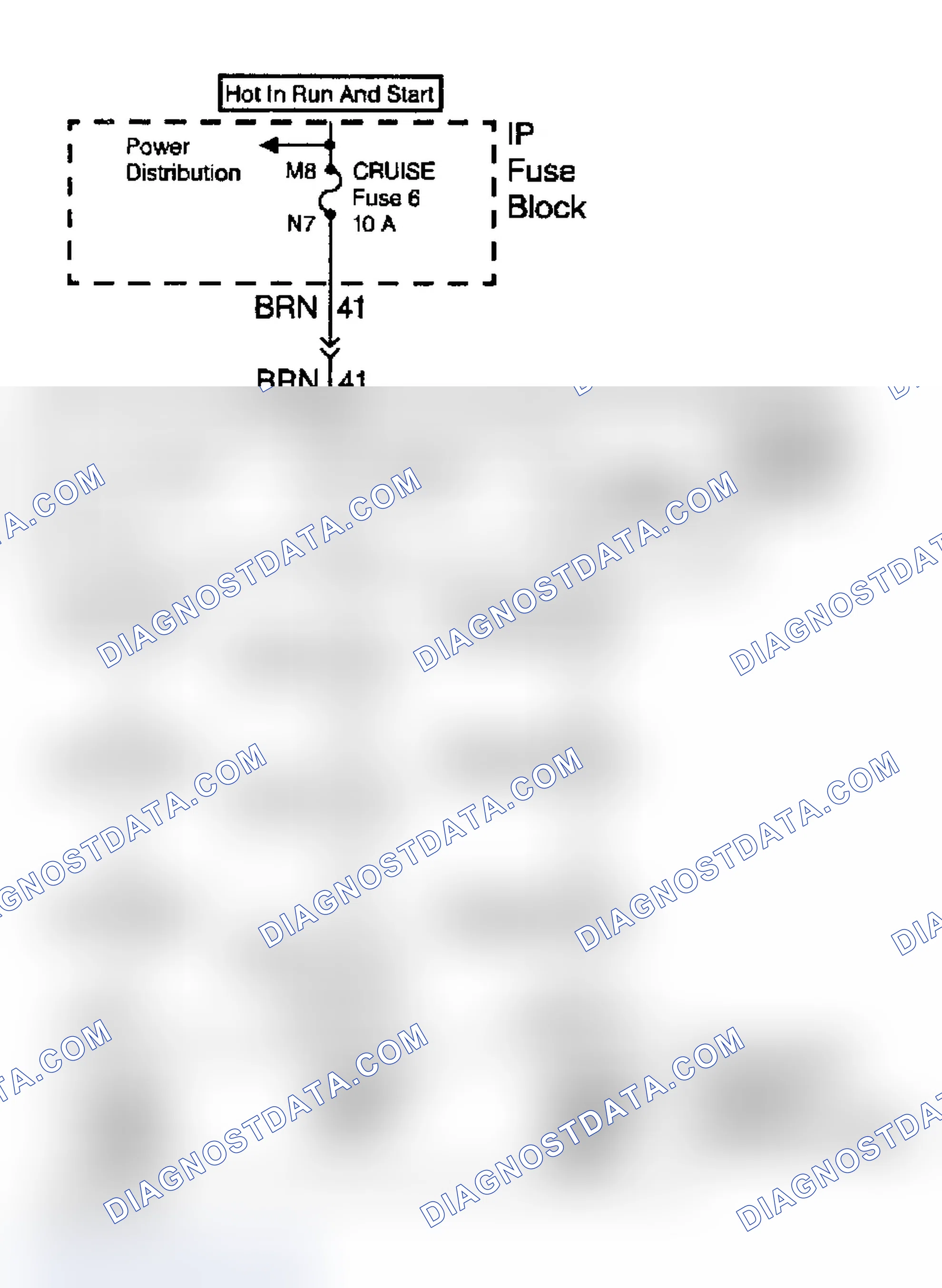 Scheme 32: Cruise Control System Diagram