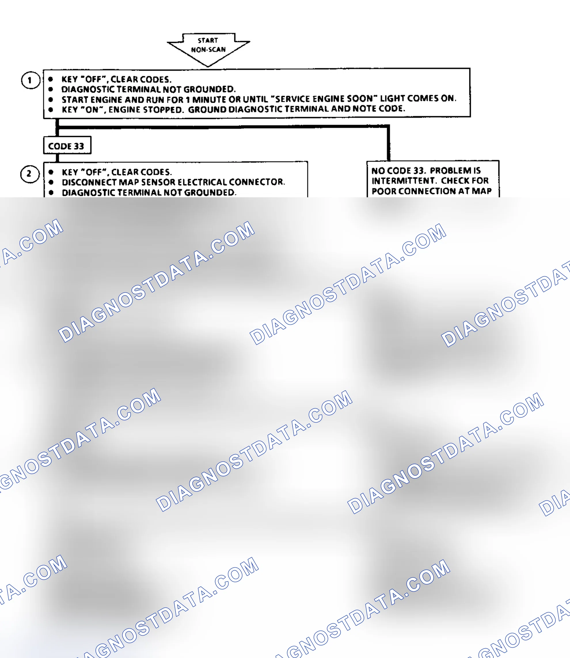 Scheme 21: Code 33 Flow Chart - MAP Sensor (Signal Voltage High)