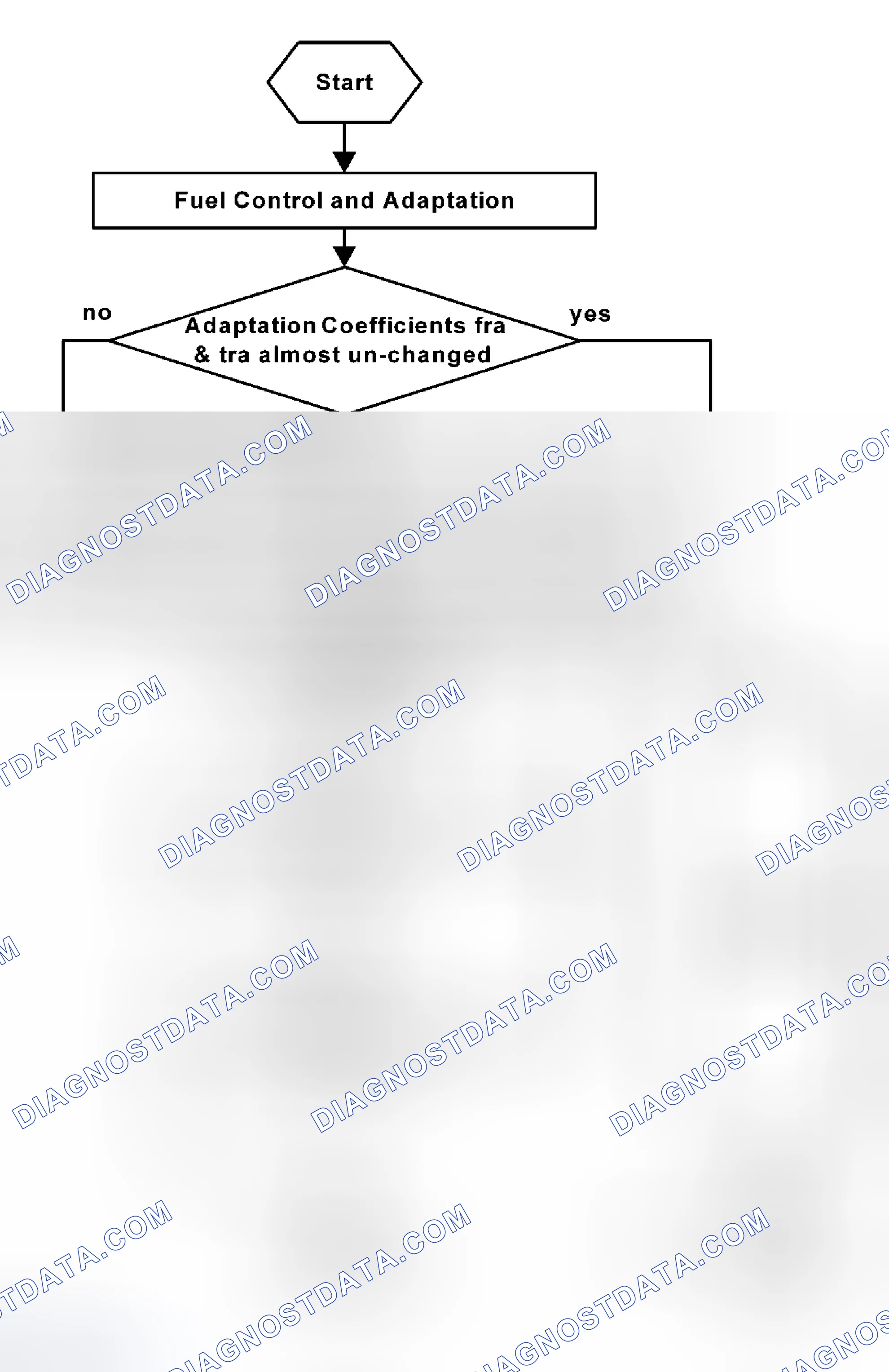 Scheme 68: Fuel System Monitoring Structure