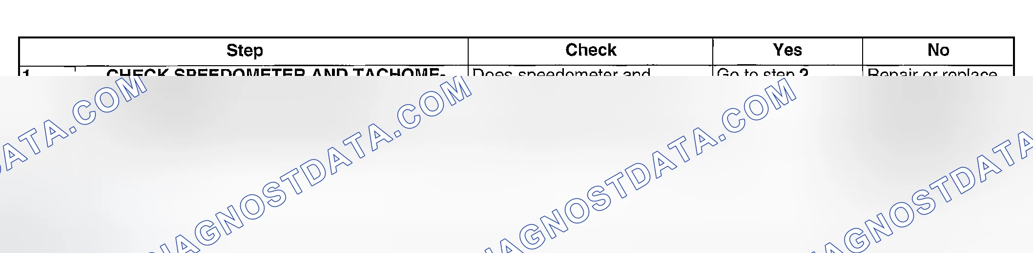 Scheme 185: DIAGNOSTIC PROCEDURE