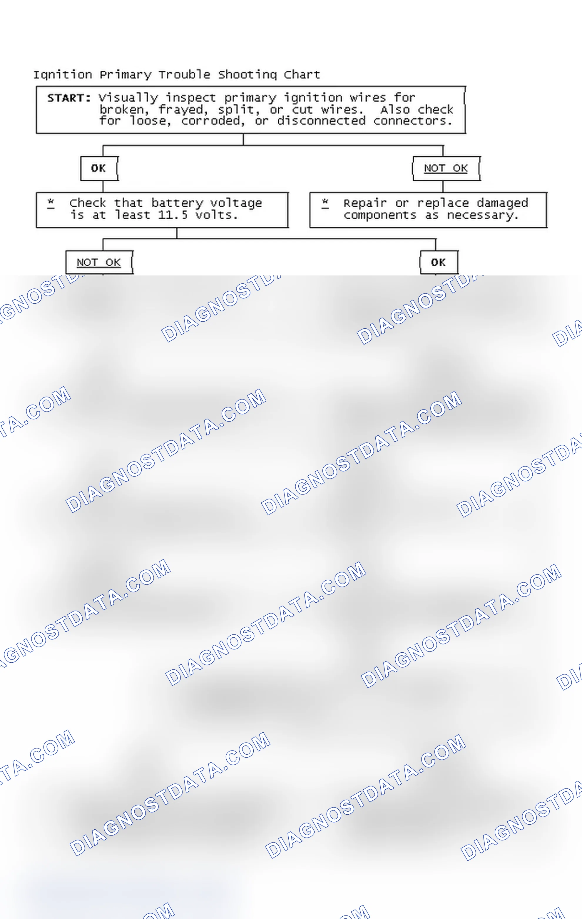 Scheme 4: Ignition Primary Trouble Shooting Chart