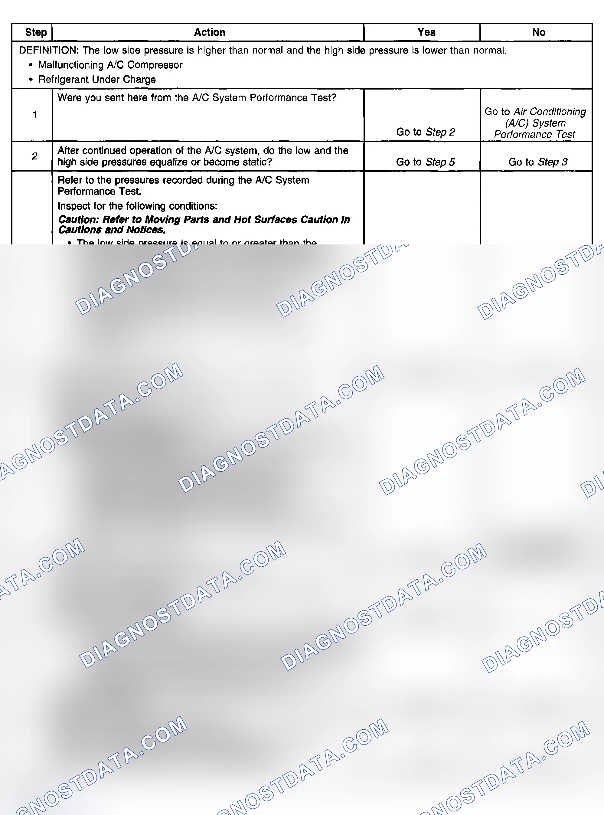 Scheme 13: Air Conditioning Diagnostic - Pressure Zone B