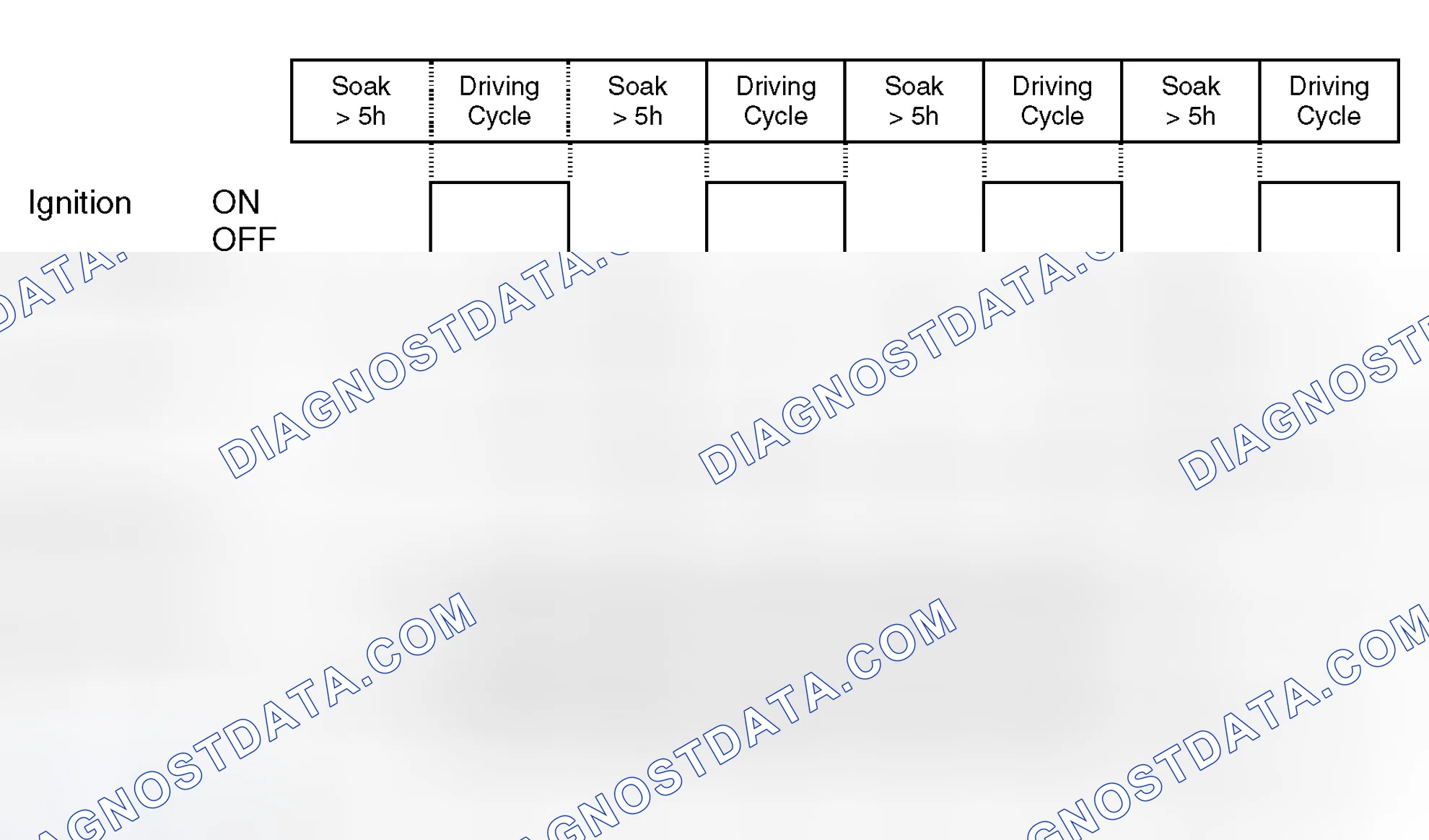 Scheme 362: Diagnosis Frequency and MIL illumination: No refueling detected; leak > 1.0 mm