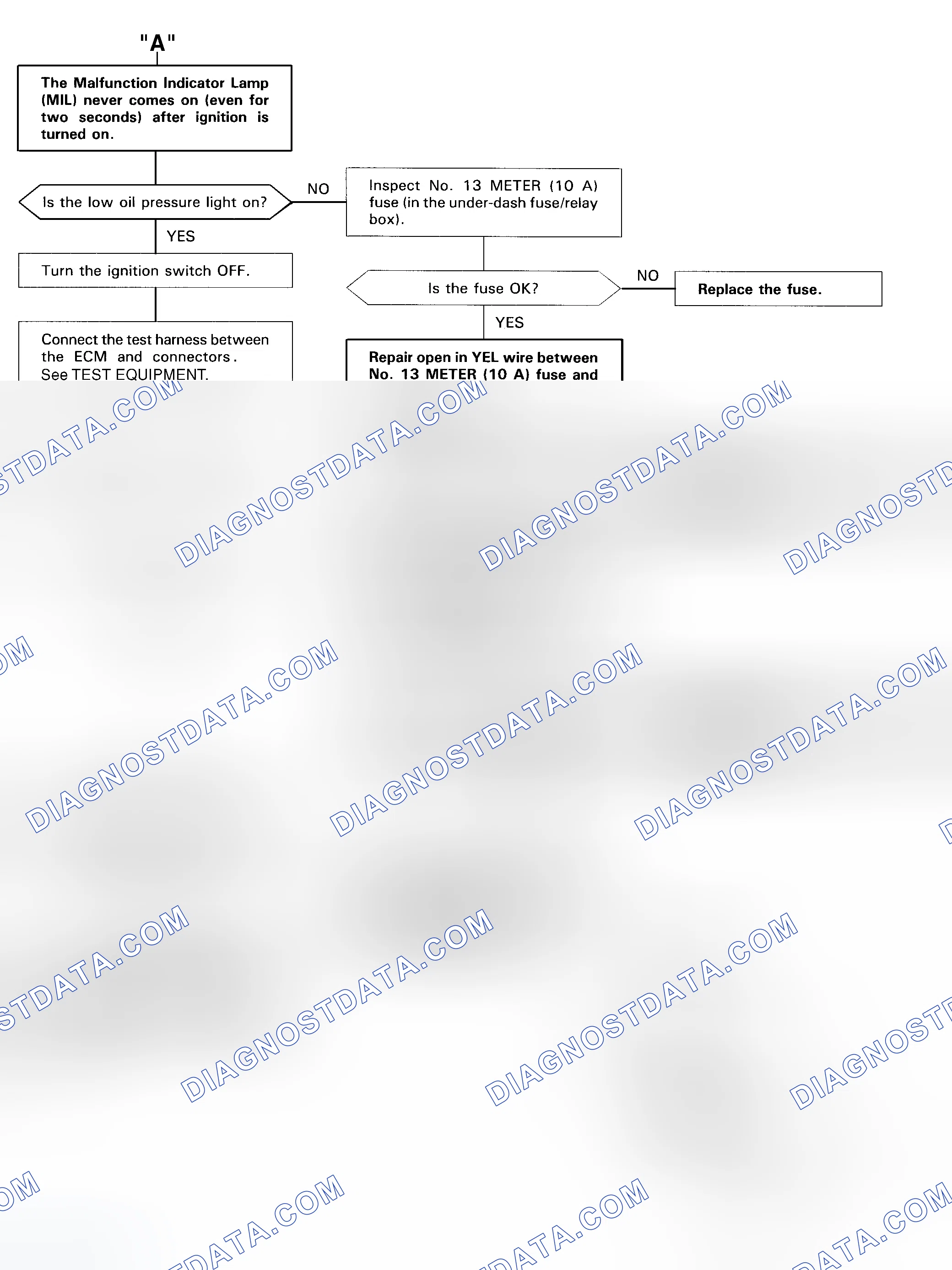 Scheme 56: No DTC Diagnostic Flow Chart - 2 Of 5 (Prelude) No Start Trouble Shooting