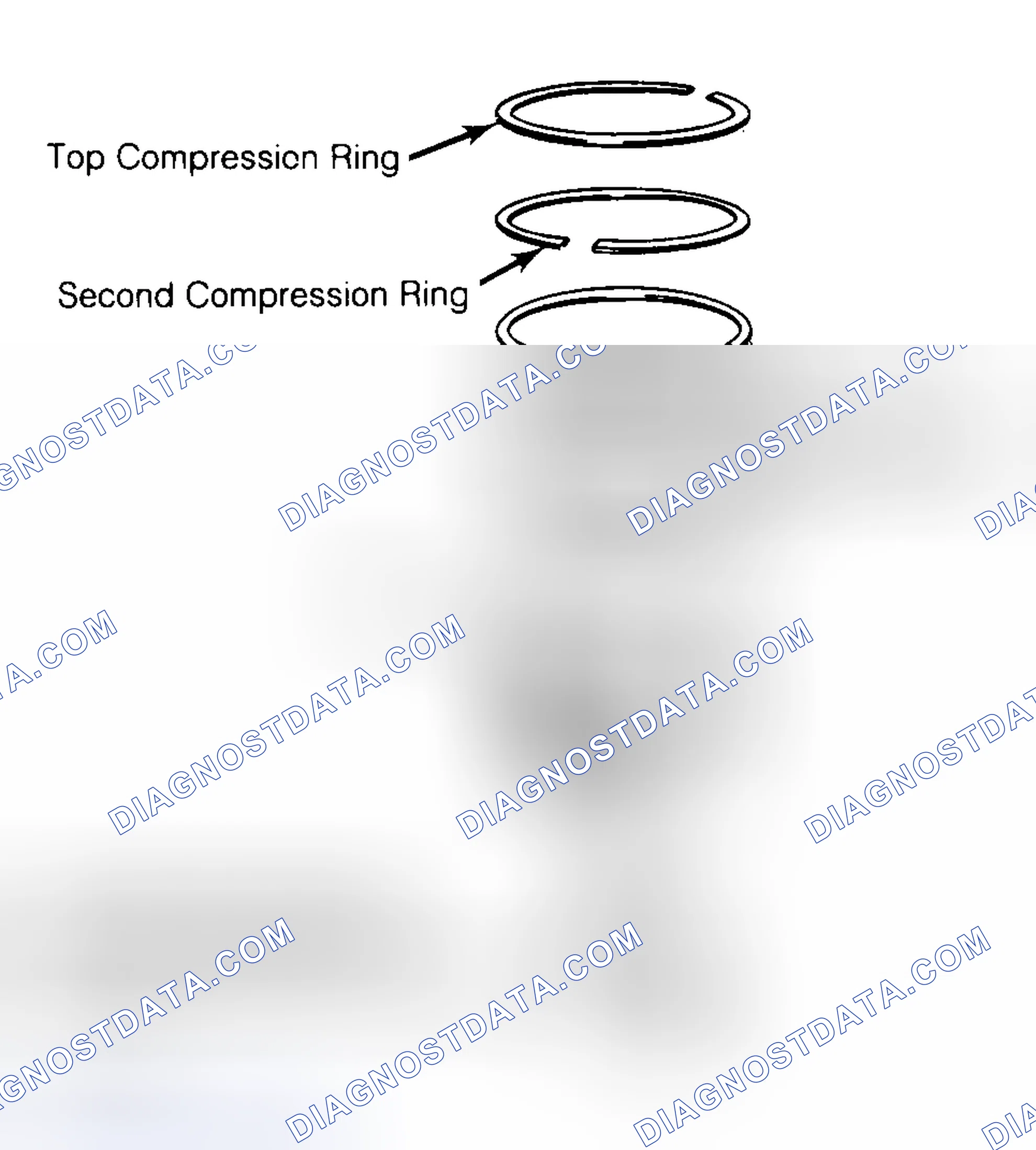 Scheme 8: Positioning Typical Piston Ring End Gap