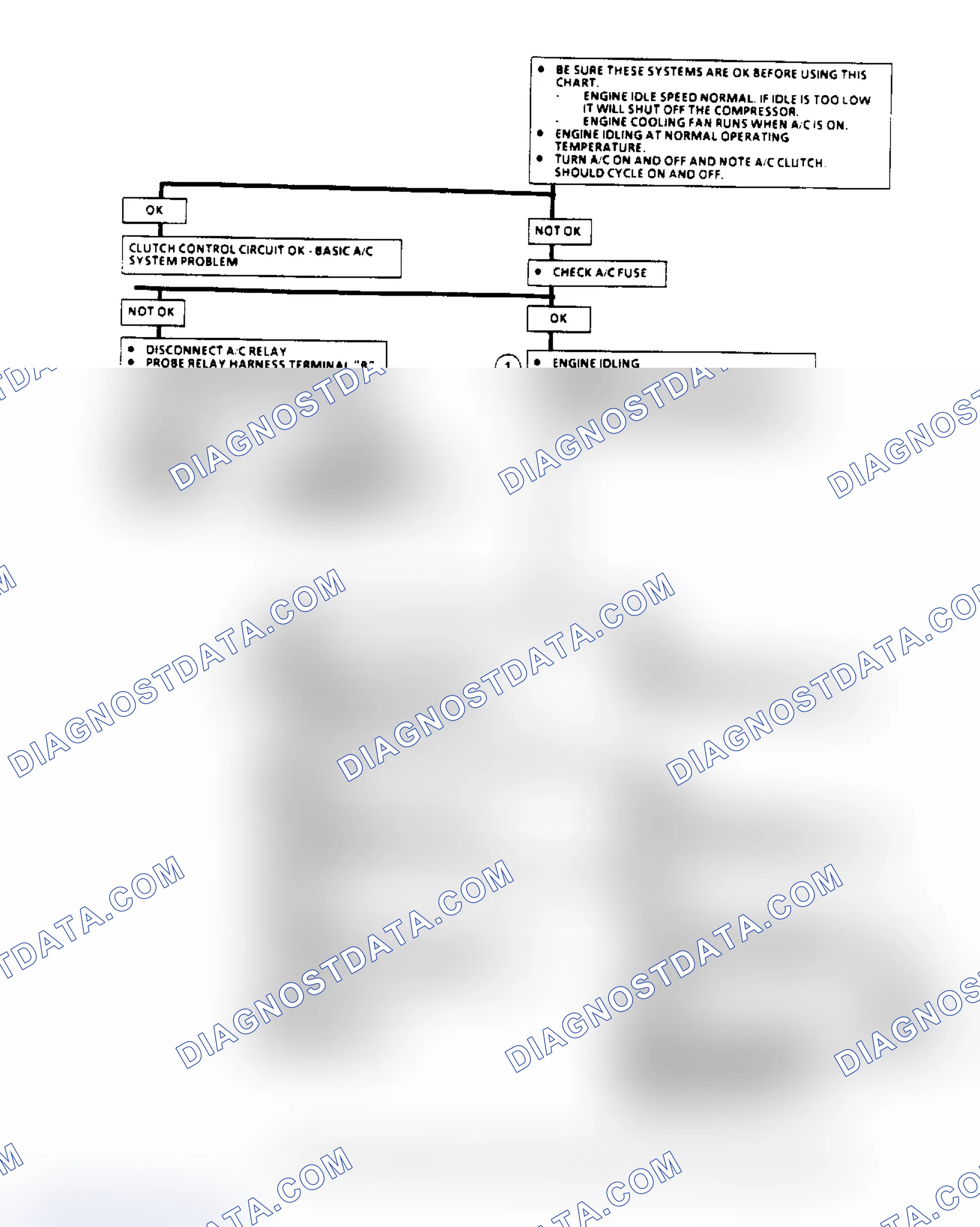 Scheme 97: A/C Clutch Control Diagnosis Flow Chart (2.8L) (1 Of 3)