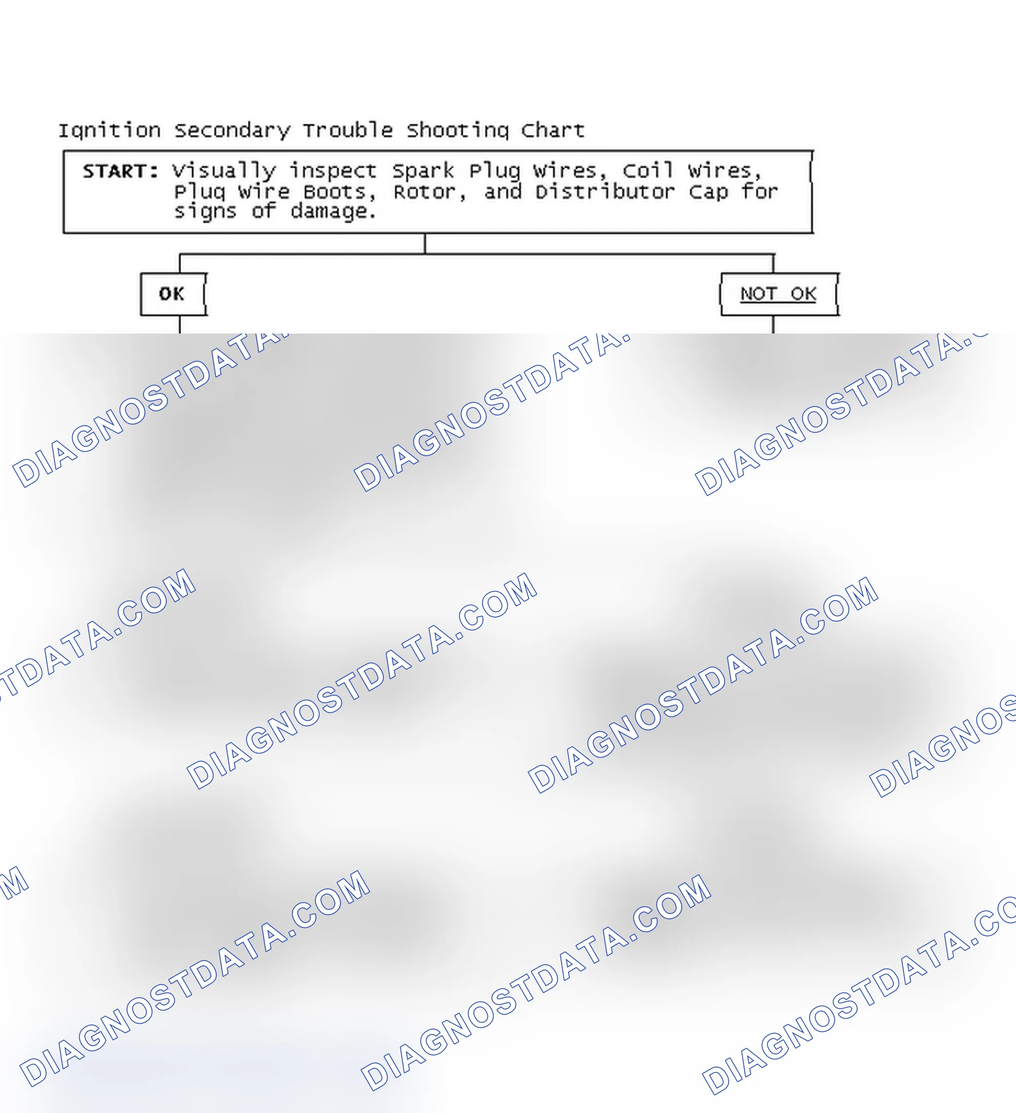 Scheme 1: Ignition Secondary Trouble Shooting Chart
