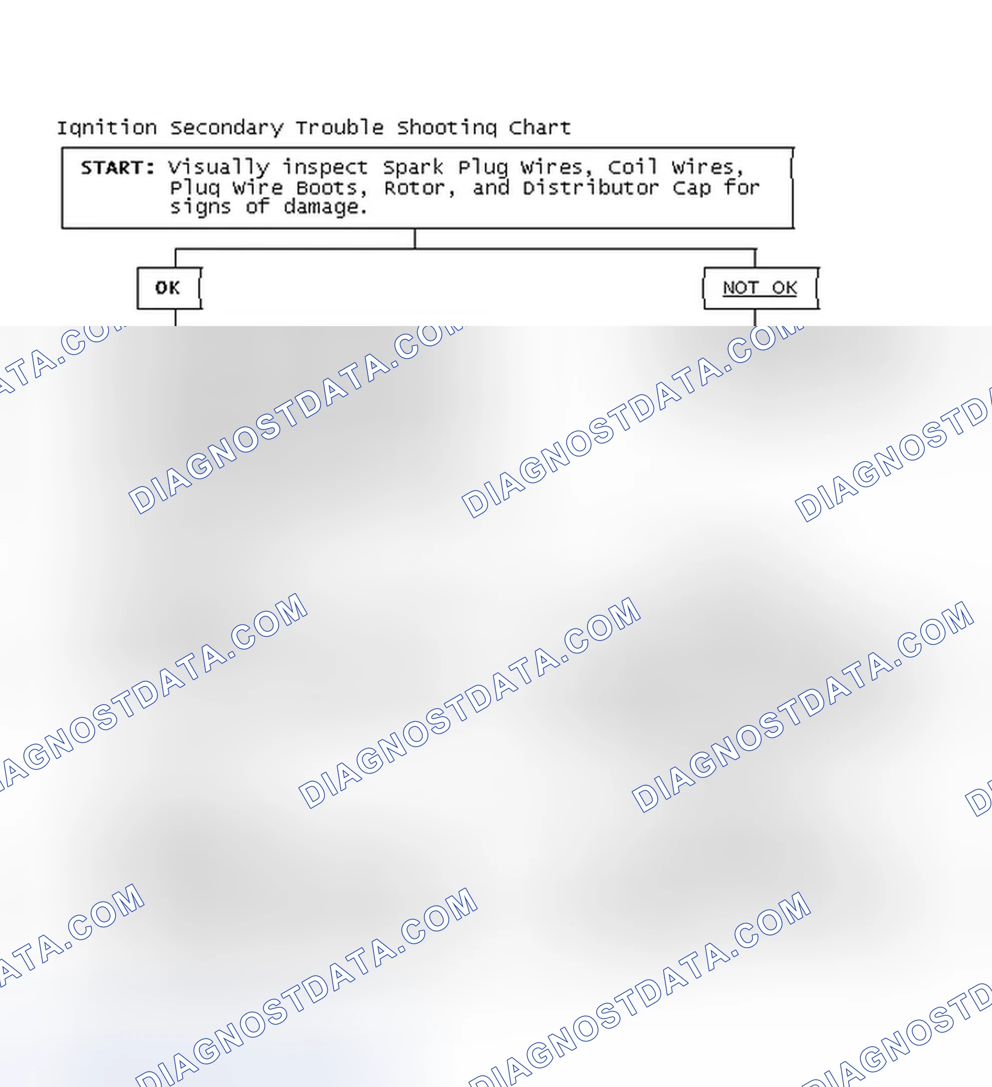 Scheme 1: Ignition Secondary Trouble Shooting Chart