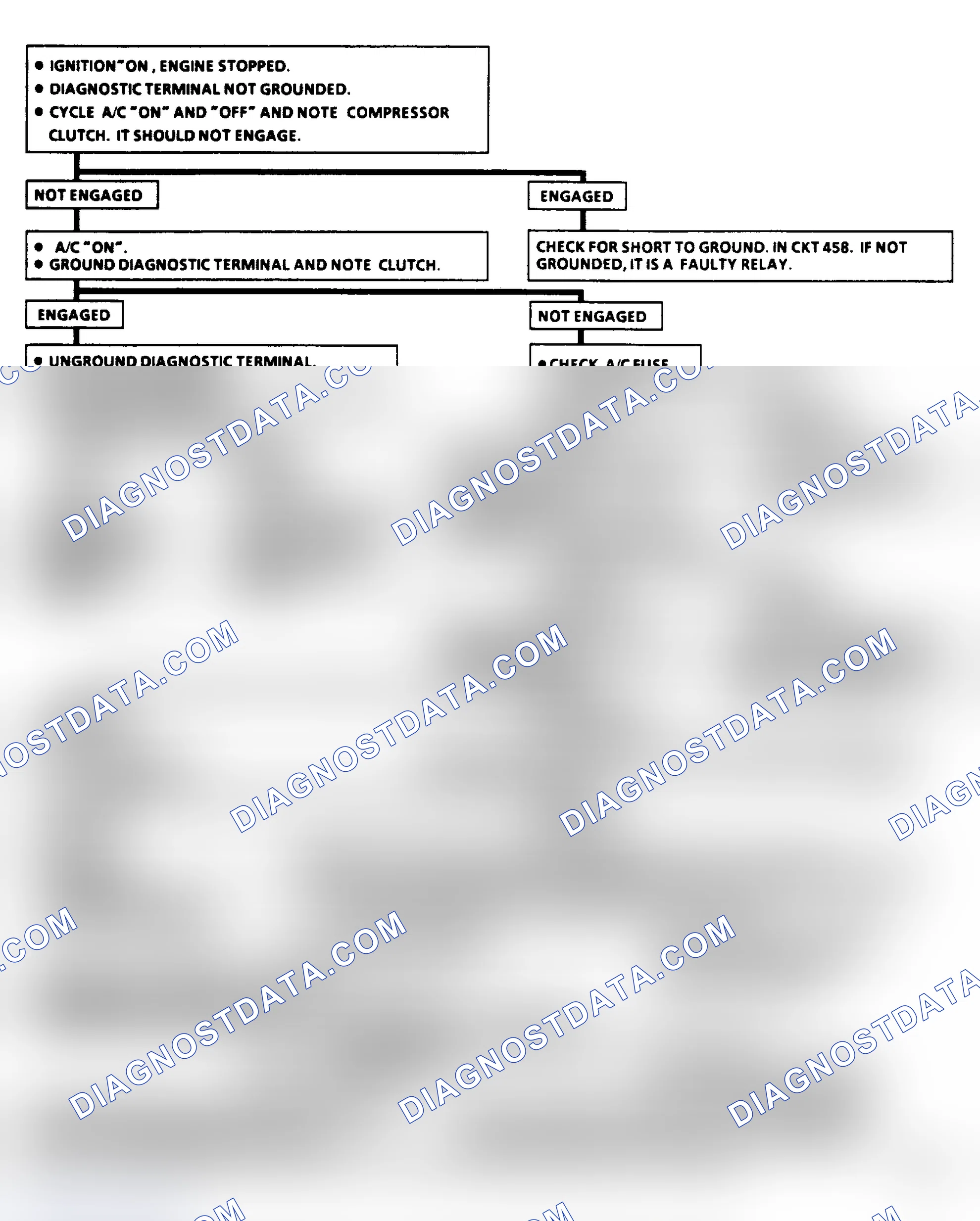 Scheme 160: Flow Chart C10A: A/C Clutch Control (J/N Body)