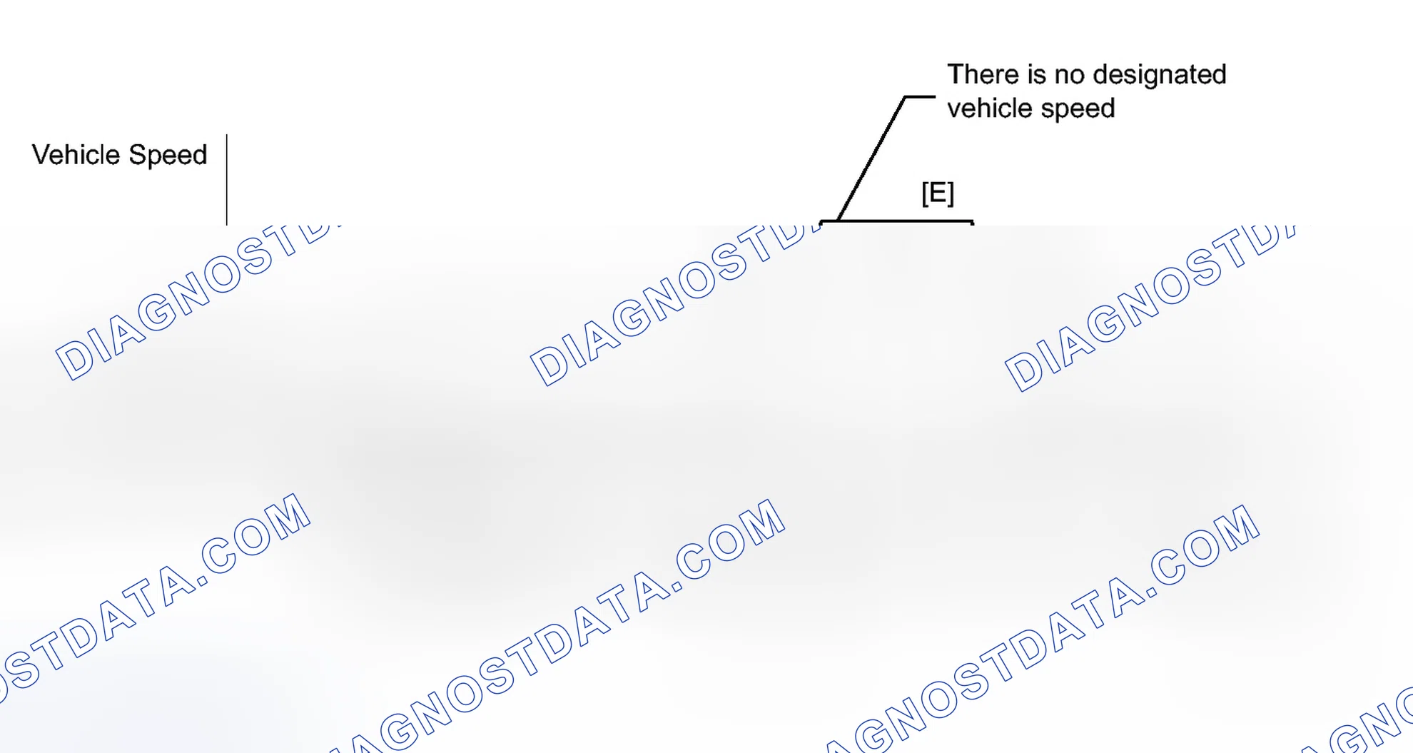Scheme 101: CONFIRMATION DRIVING PATTERN