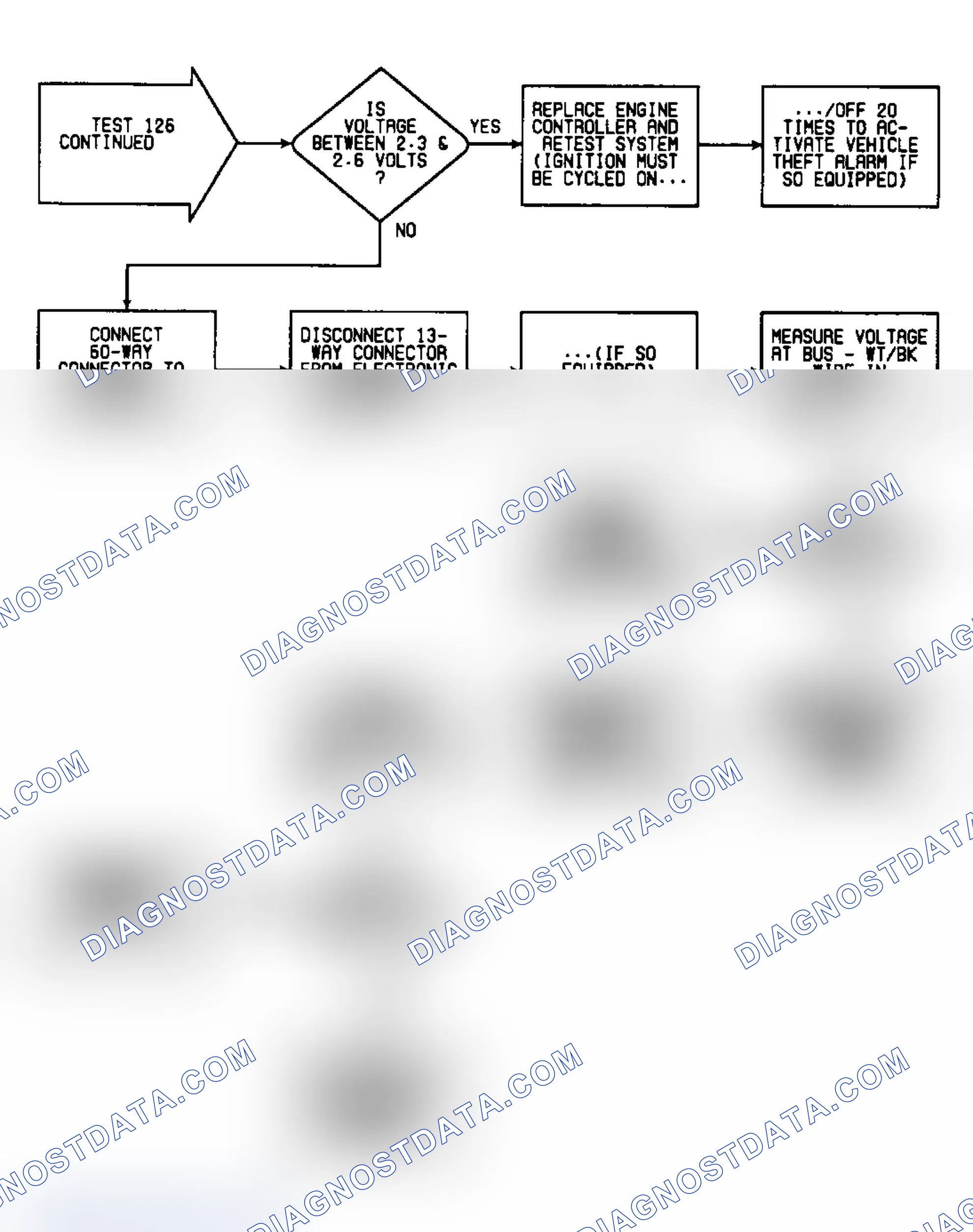 Scheme 374: Test 126: Flow Chart (2 of 2)