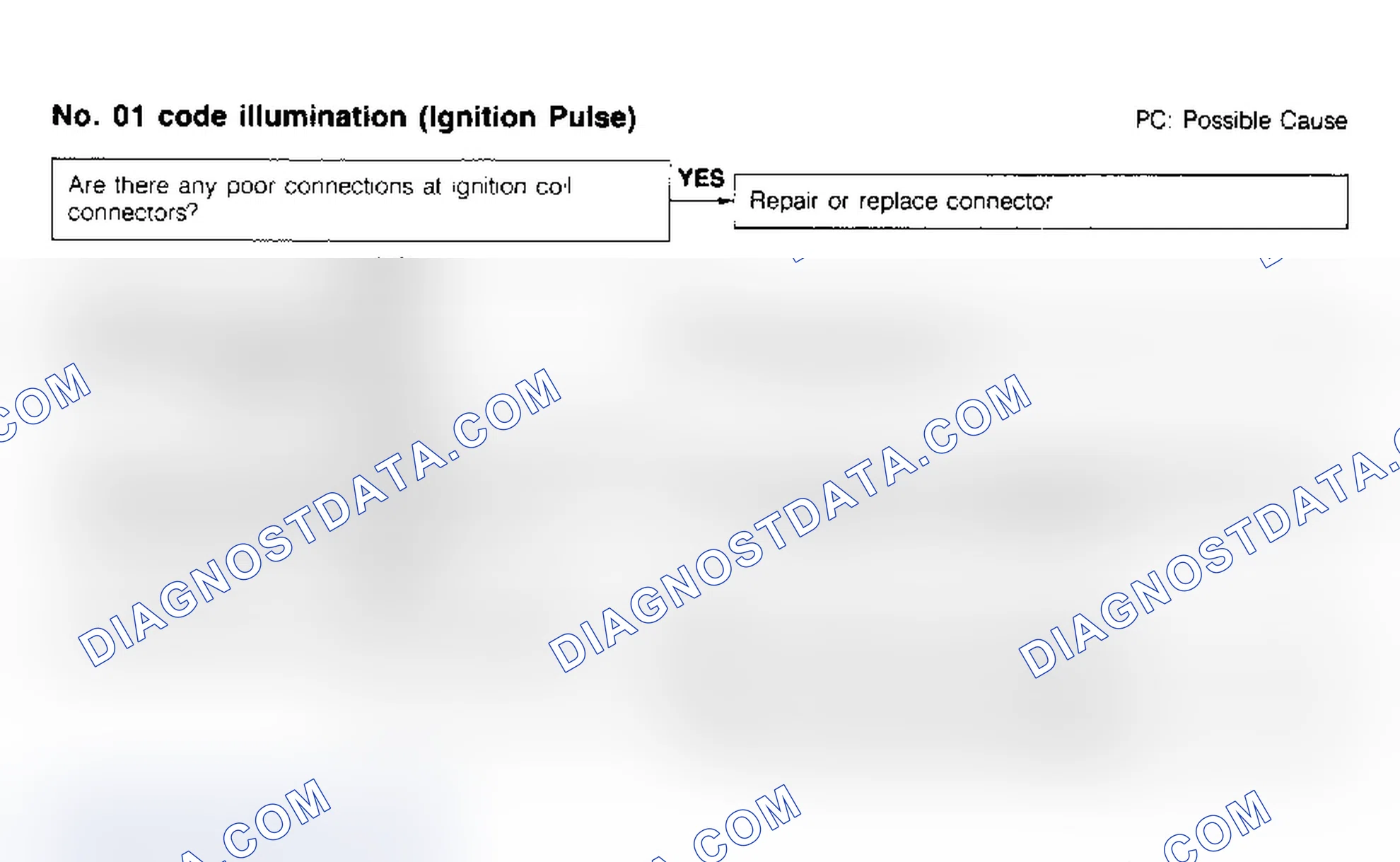 Scheme 62: Code No.1 - Ignition Pulse