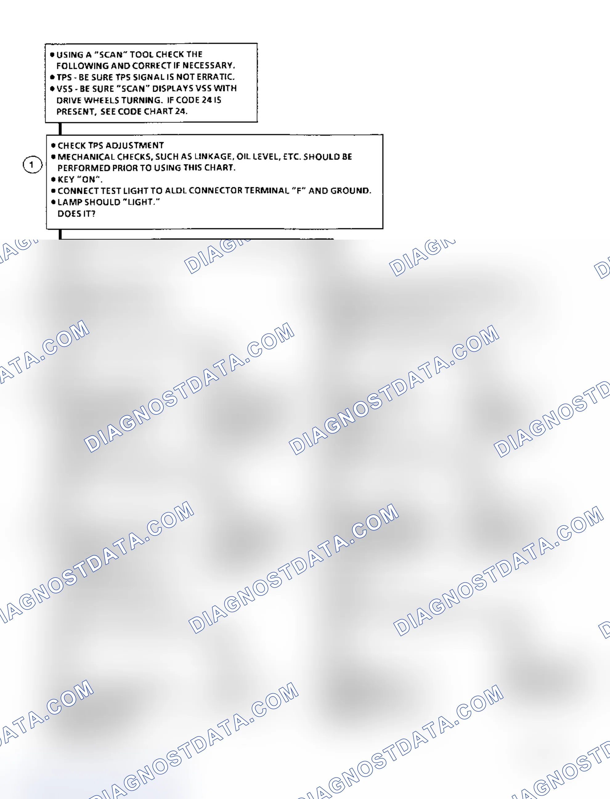 Scheme 317: Diagnostic Aids