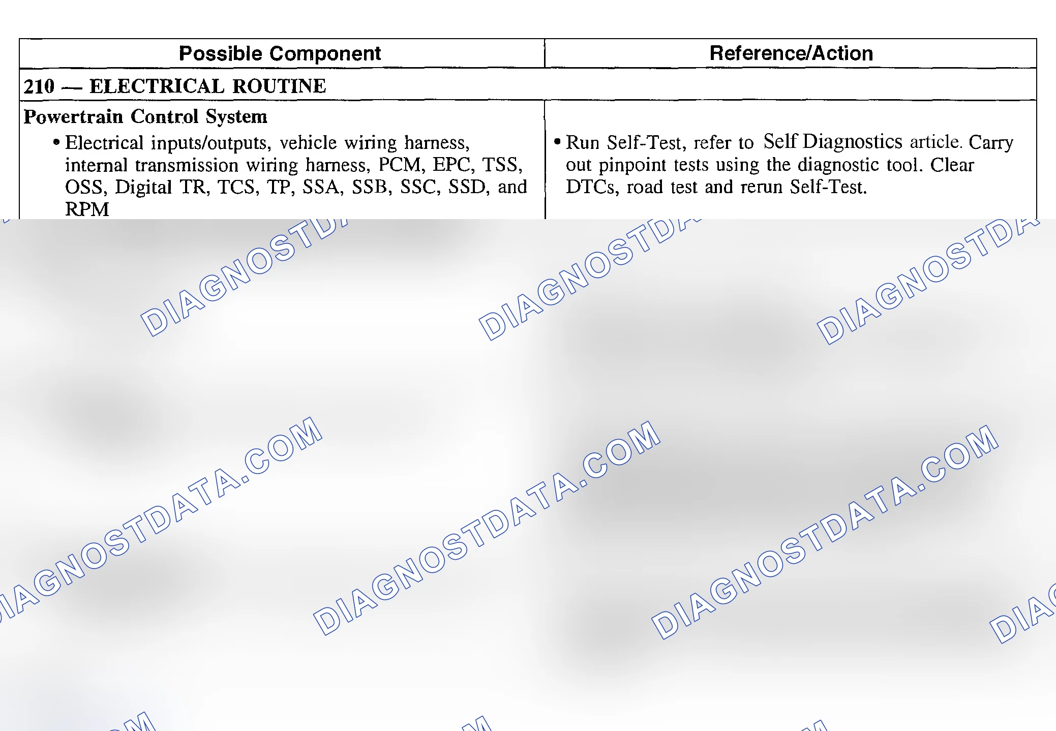 Scheme 241: Shift Concerns: Some/All Shifts Missing