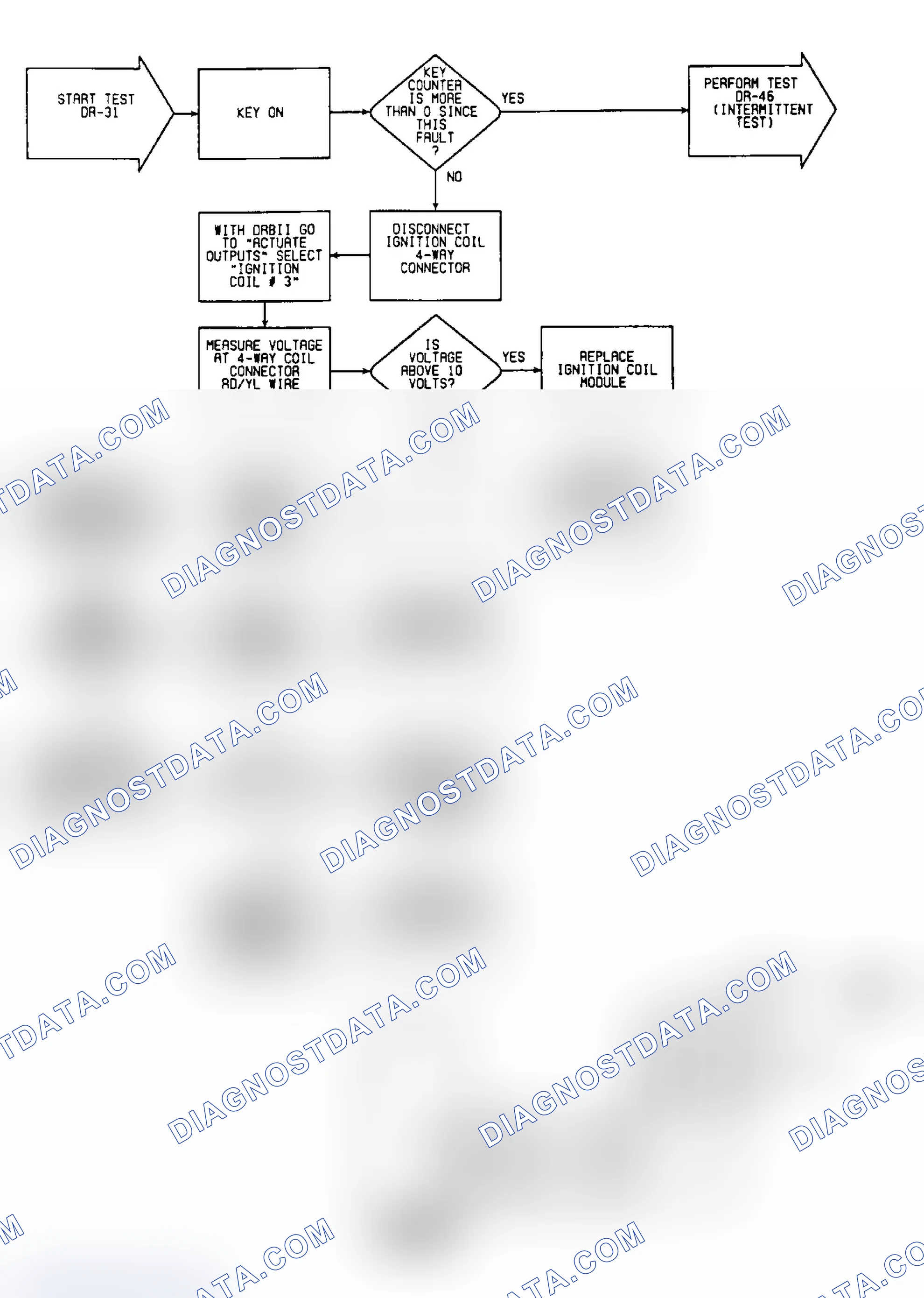 Scheme 89: DR31: Circuit Diagram & Flow Chart