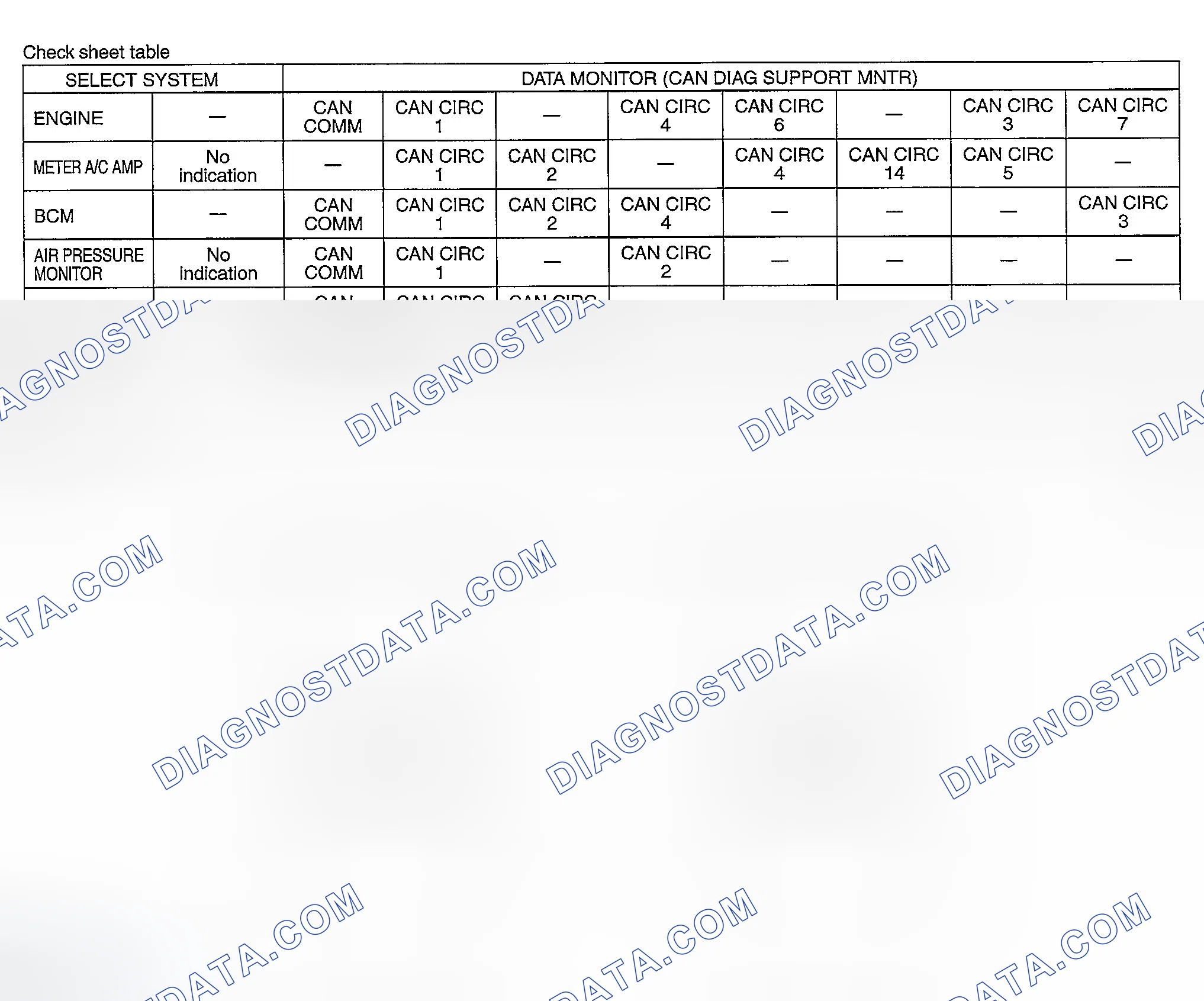 Scheme 228: CHECK SHEET