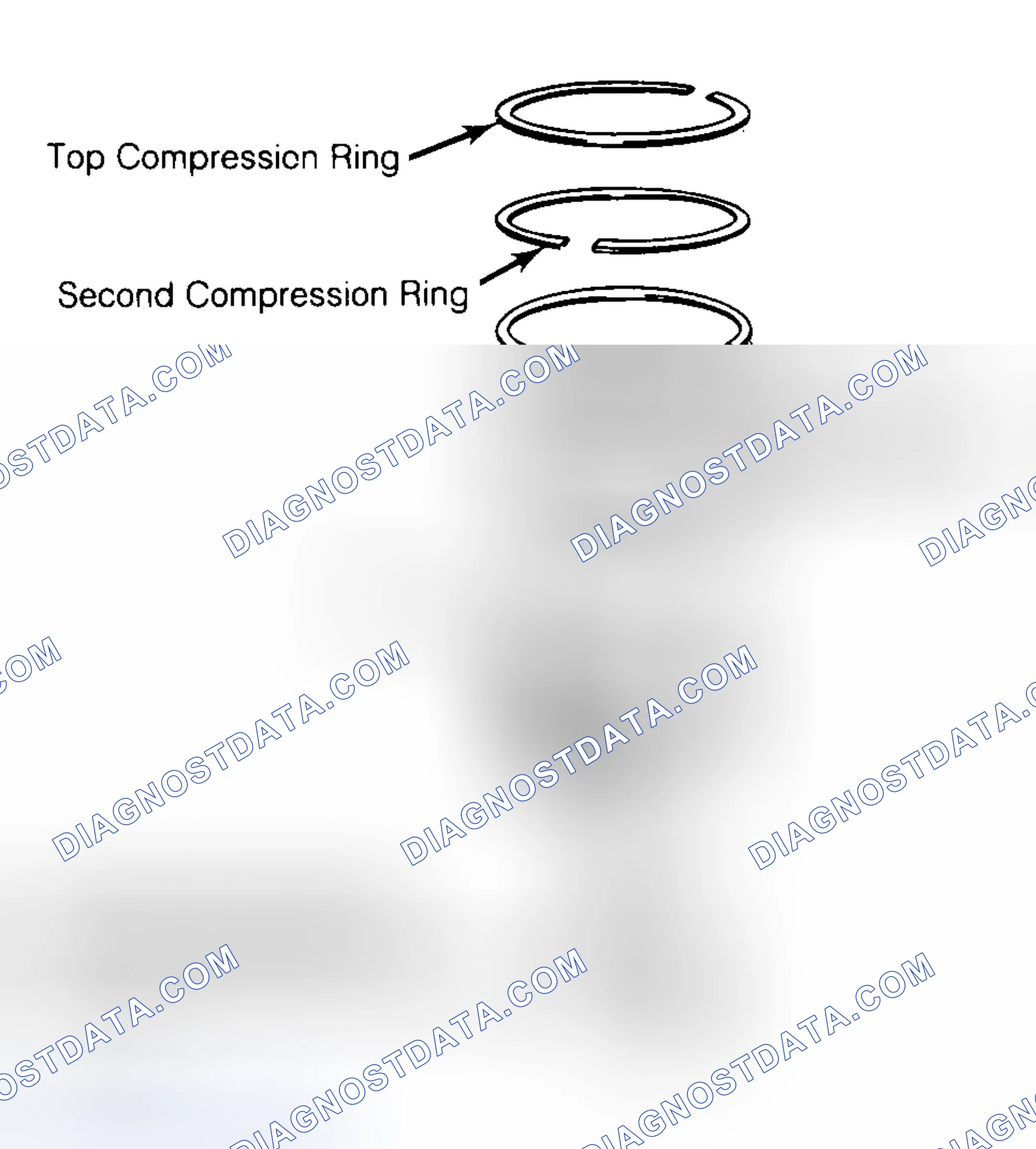 Scheme 8: Positioning Typical Piston Ring End Gap