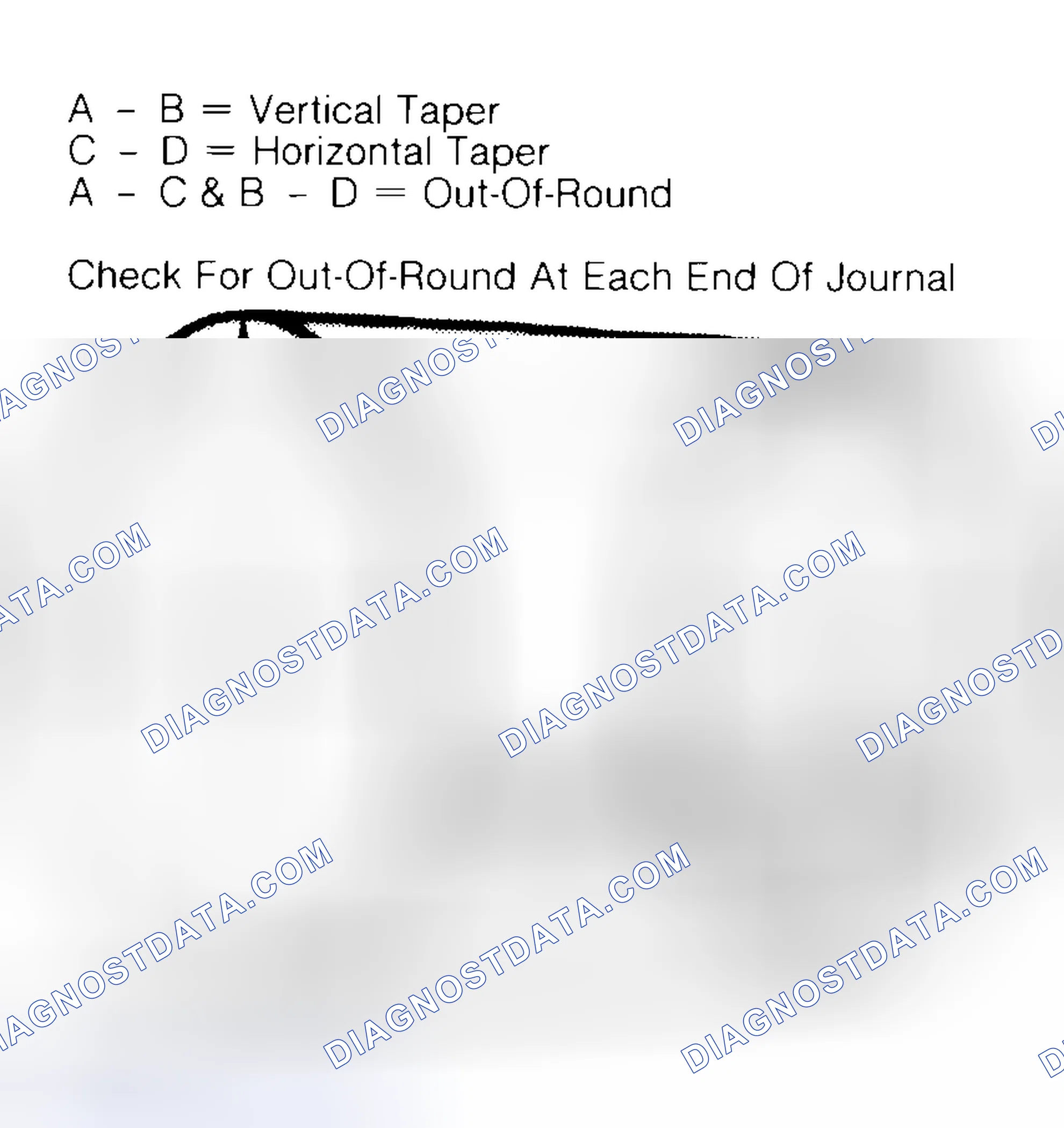 Scheme 5: Measuring Crankshaft Journals
