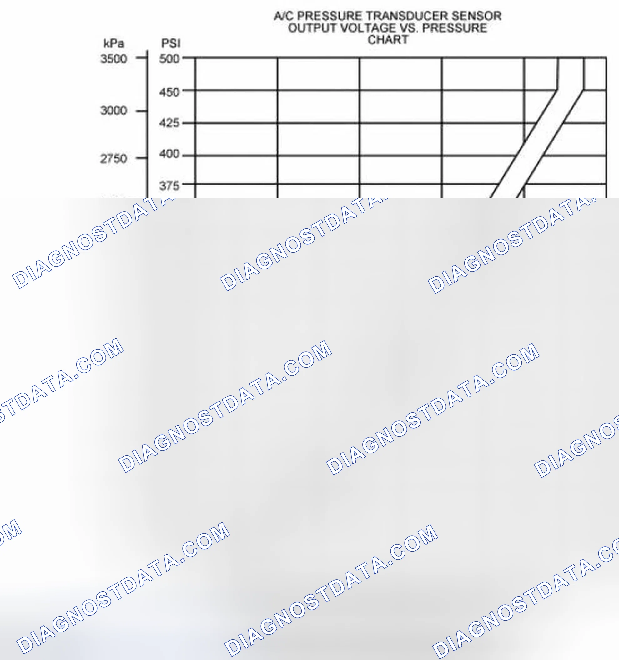 Scheme 19: Air Conditioning Pressure (ACP) Transducer Sensor