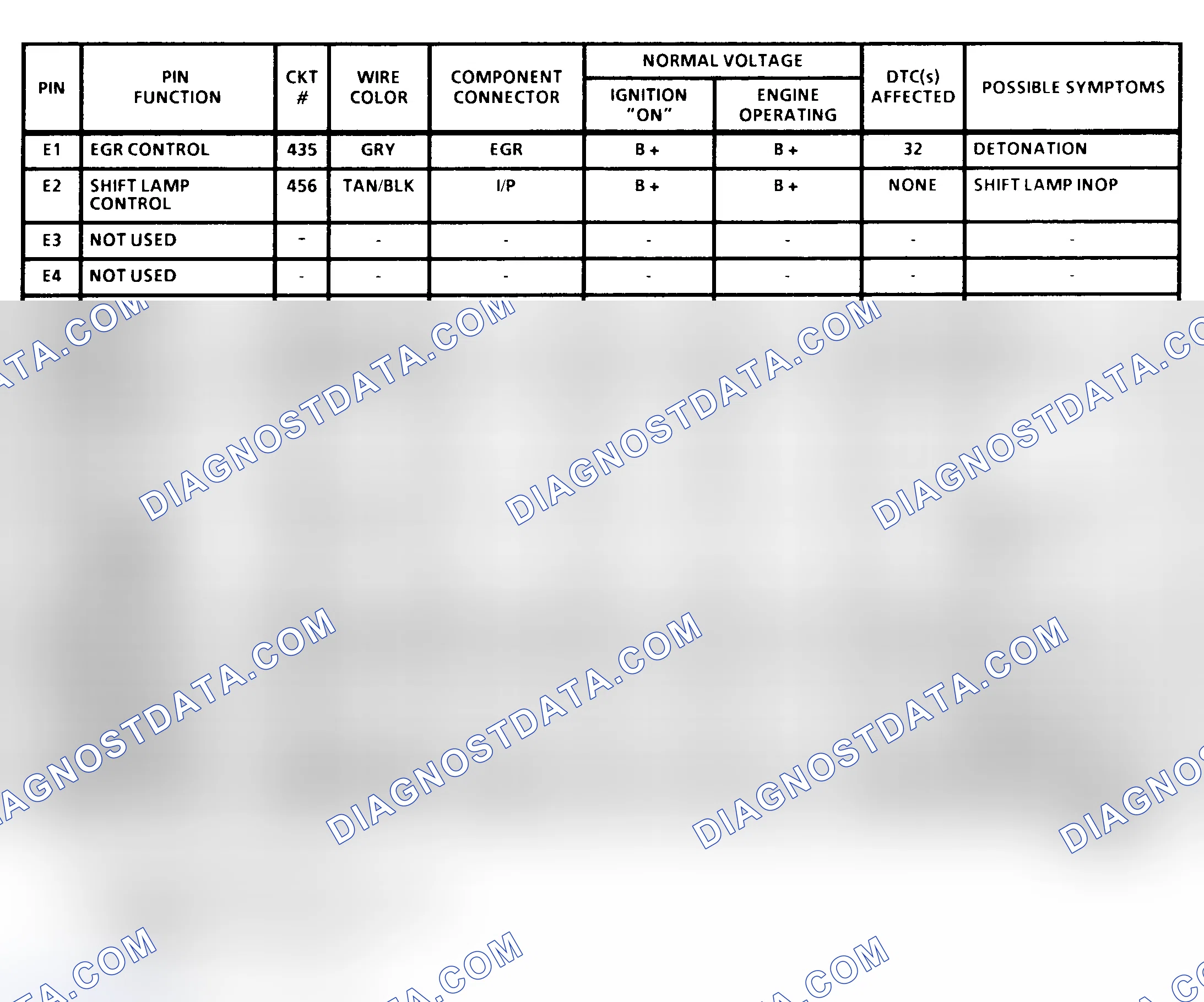 Scheme 21: PCM Terminal Identification & Pin Voltages (3 Of 4) ("C" & "K" Series 4.3L & 7.4L With M/T)