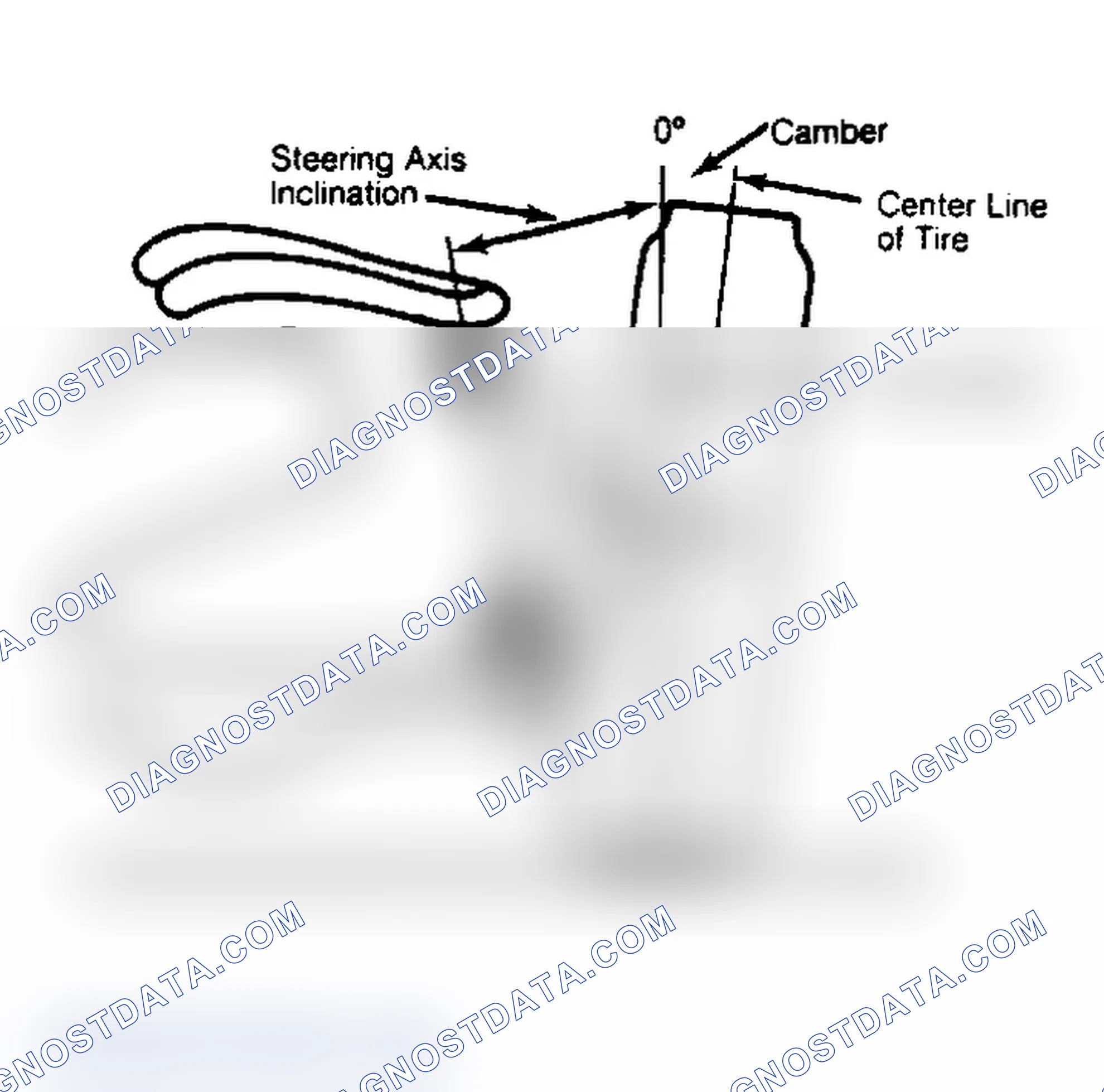 Scheme 6: Checking Steering Axis Inclination