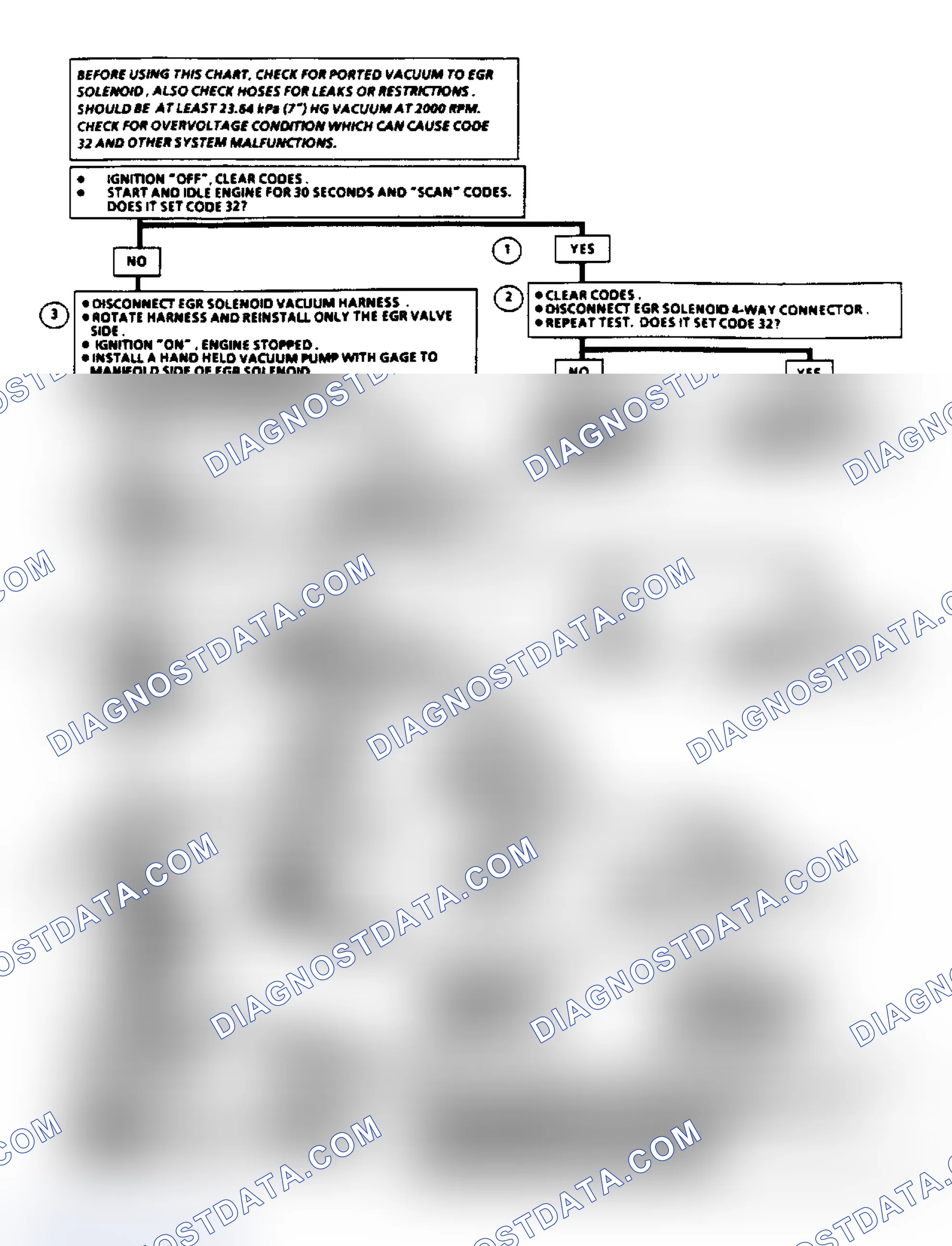 Scheme 130: Code 32 - EGR System Failure (2.8L)