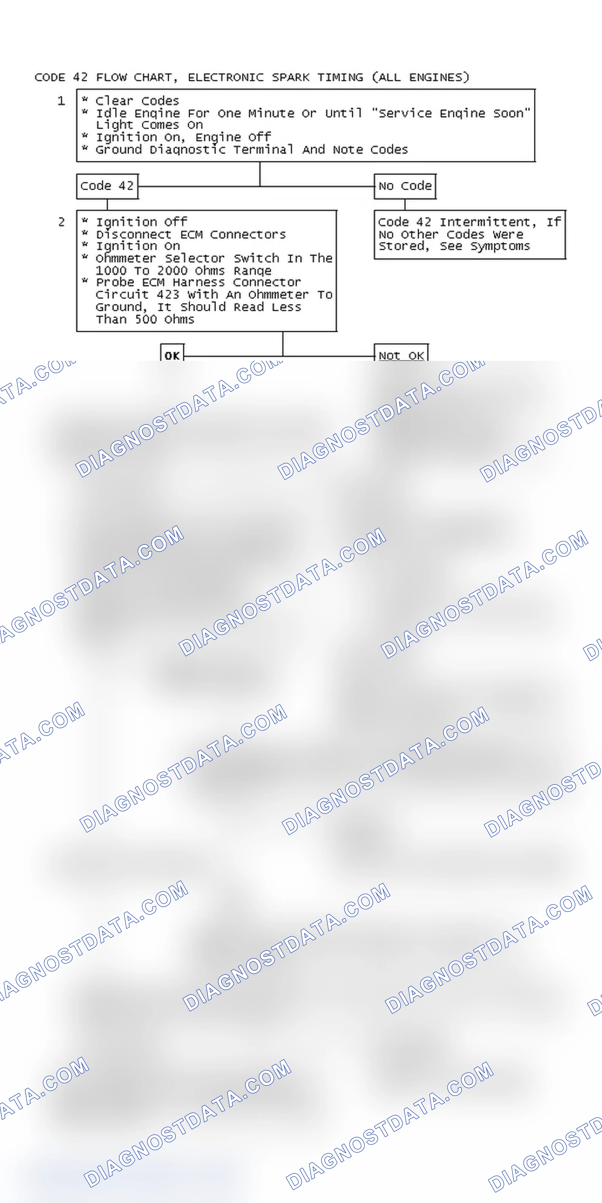 Scheme 258: Code 42 Flow Chart, Electronic Spark Timing (All Engines)