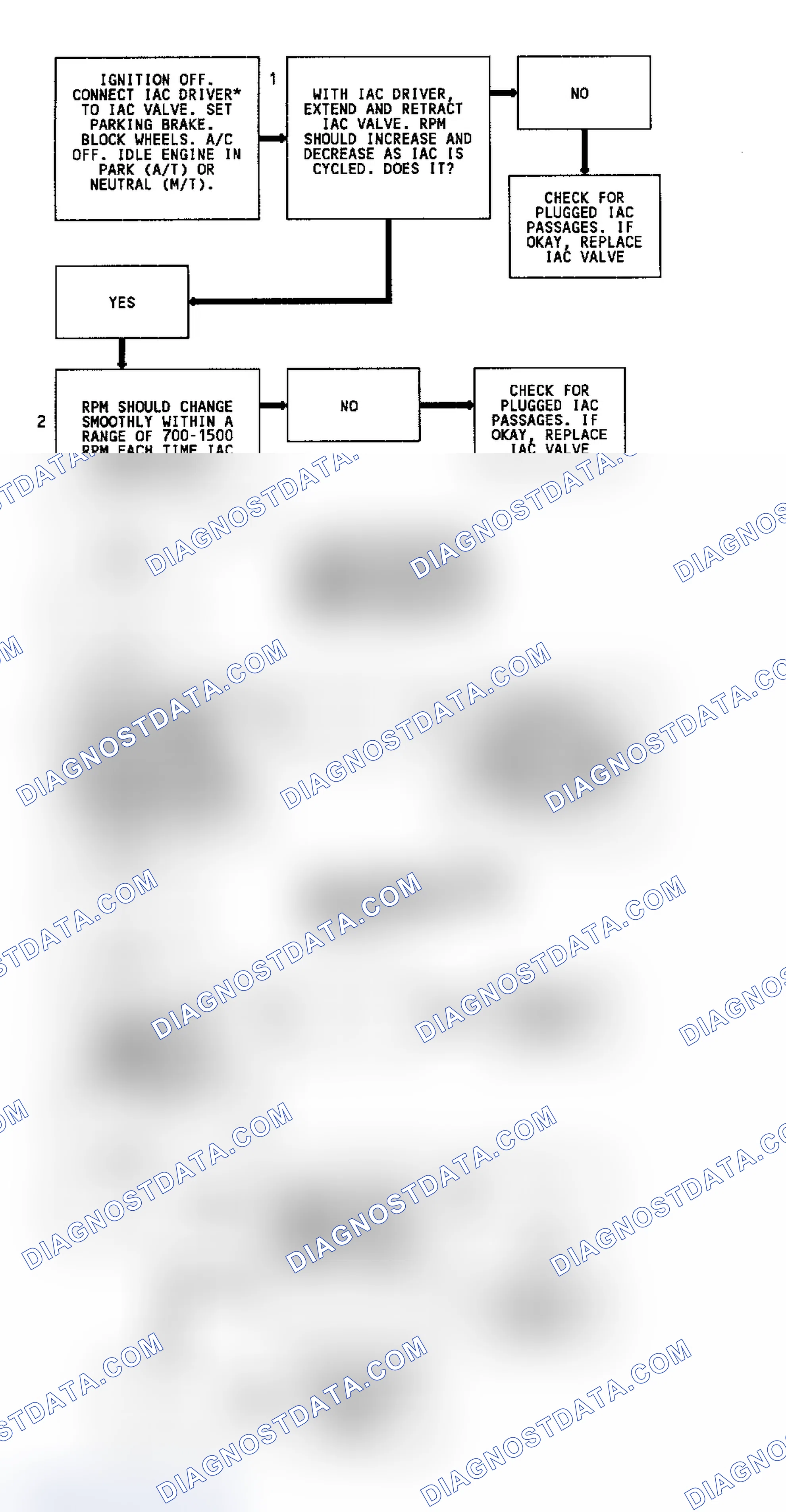 Scheme 67: Code 35 Flow Chart (2.5L & 4.3L Turbo) Idle Speed Error