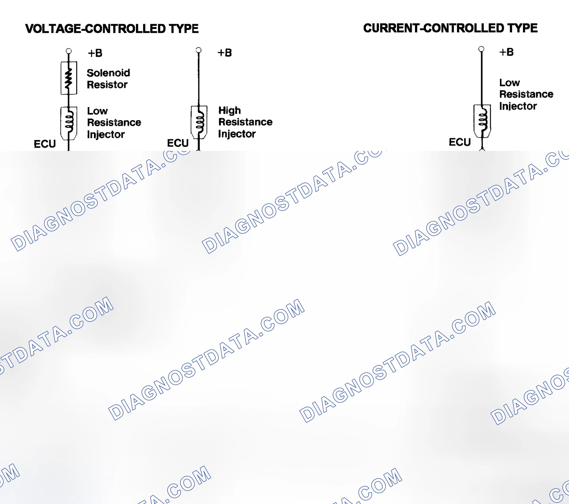 Scheme 4: Injector Driver Types - Current and Voltage