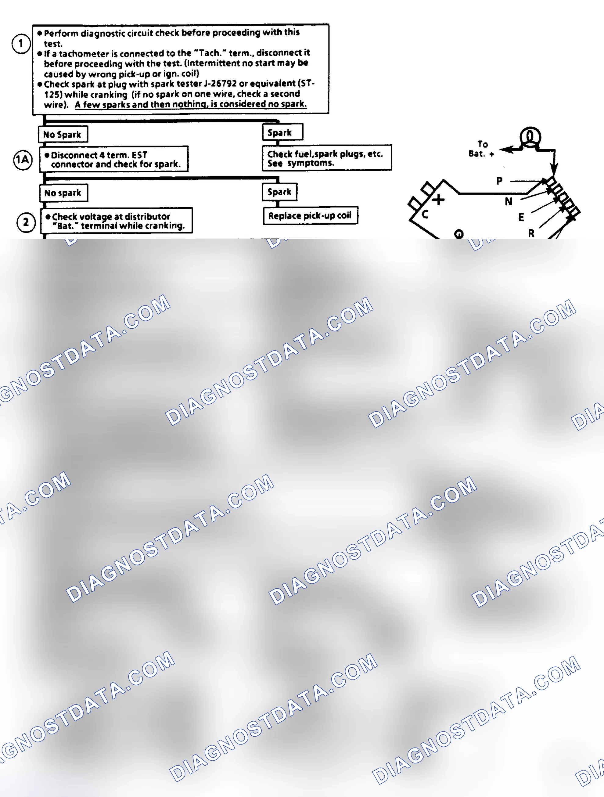 Scheme 294: Flow Chart C4A, Ignition System Check (5.0/5.7L)