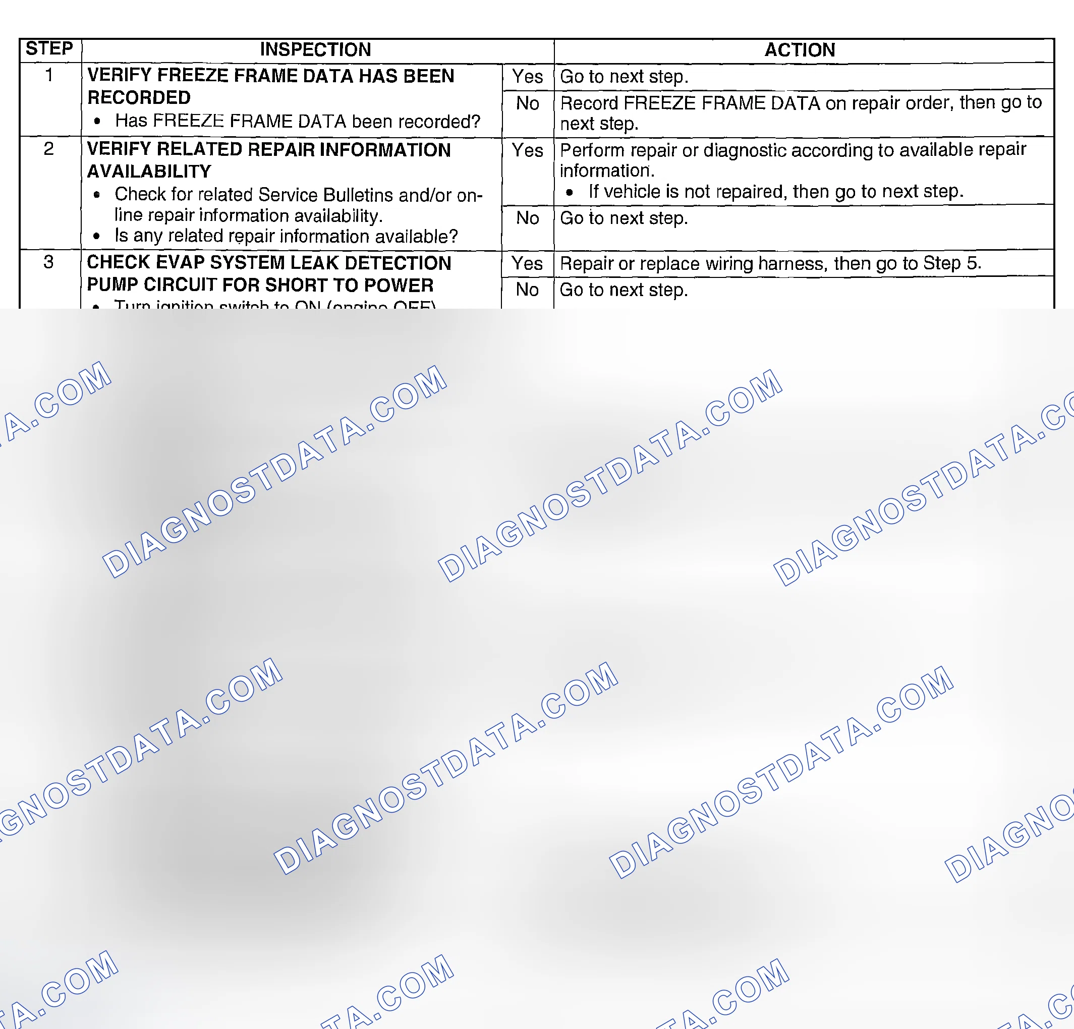 Scheme 142: Diagnostic Procedure