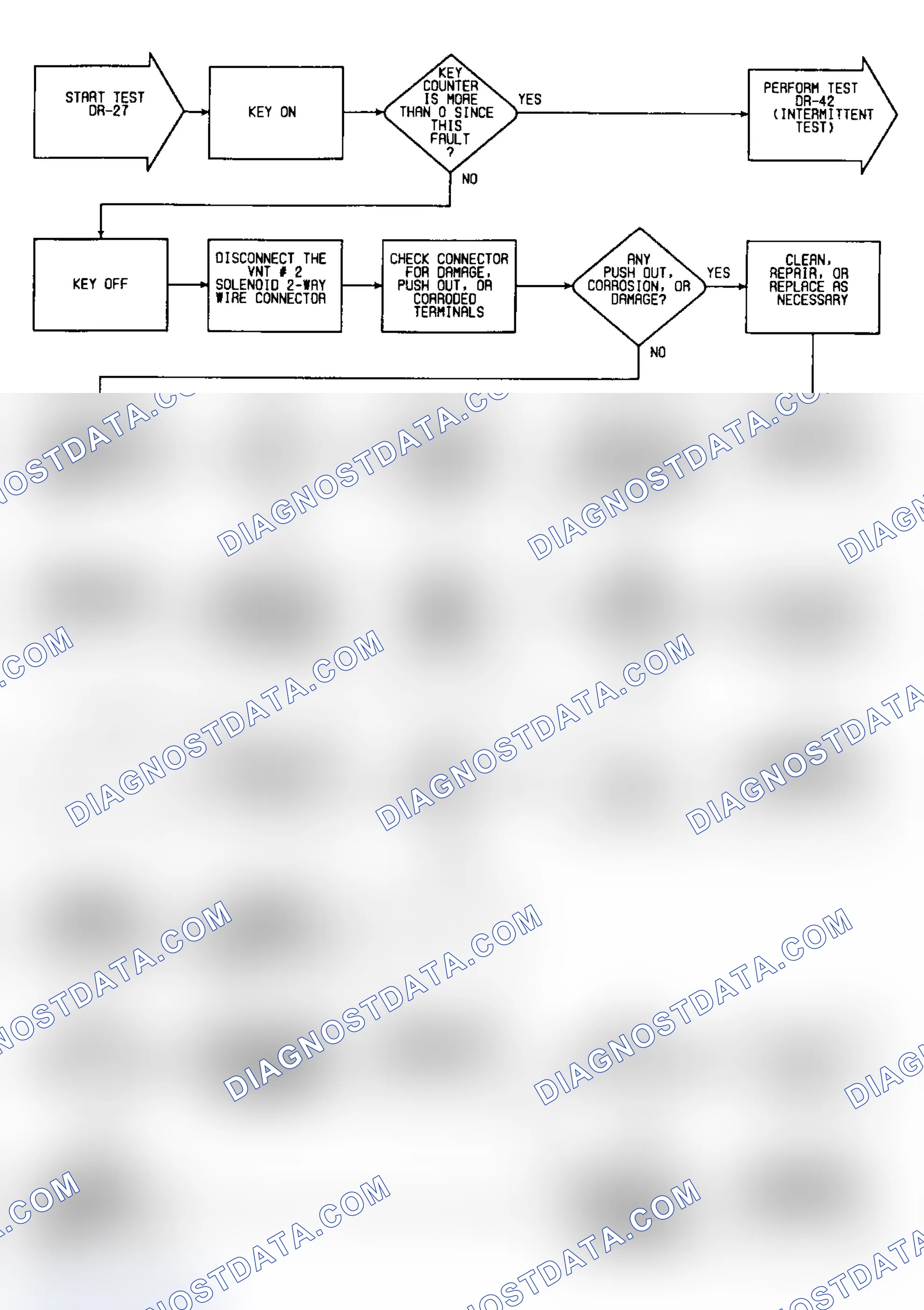 Scheme 418: DR27: Flow Chart (Turbo IV)