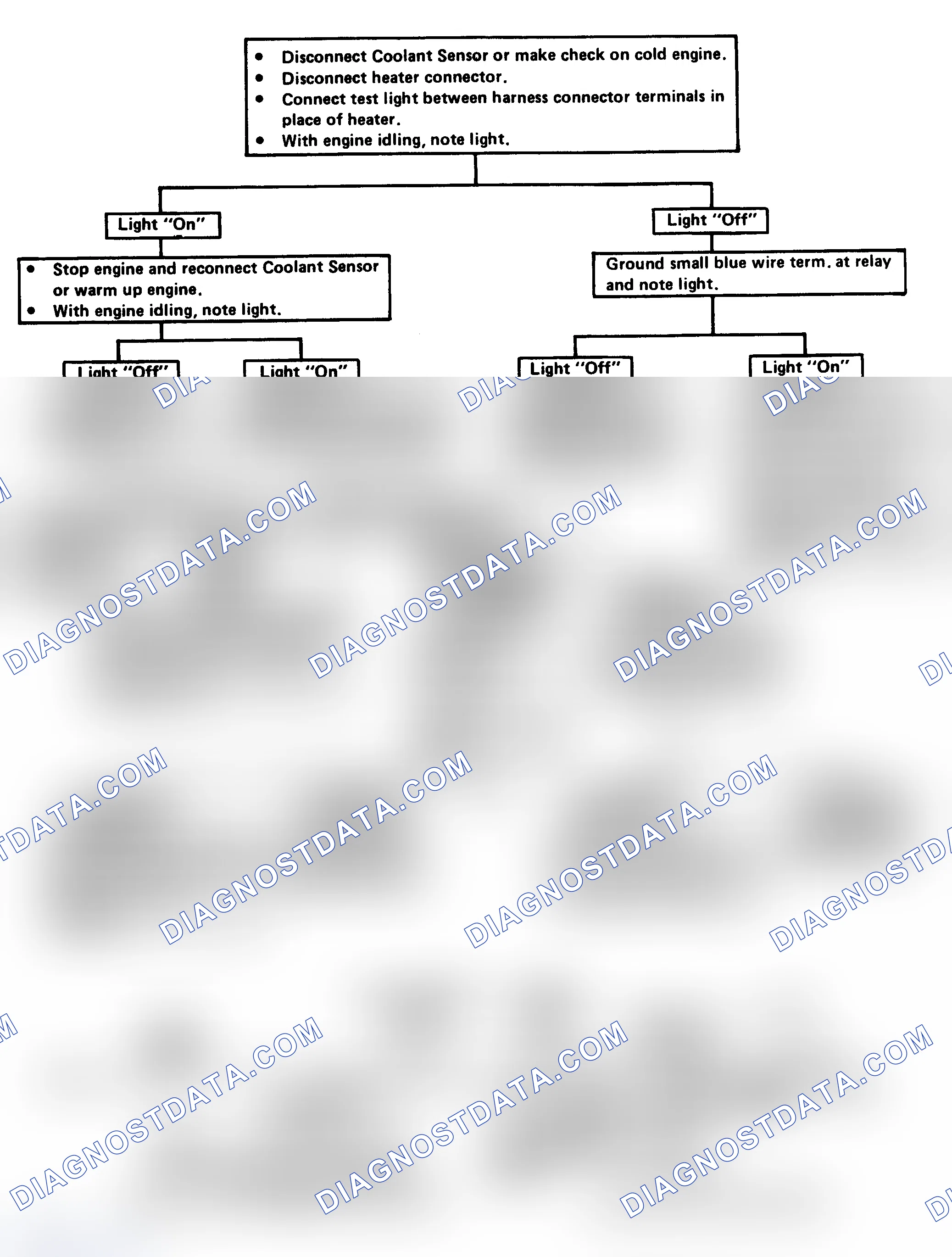 Scheme 225: Flow Chart - EFE (Electrically Heated) Check (3.8L Turbo)