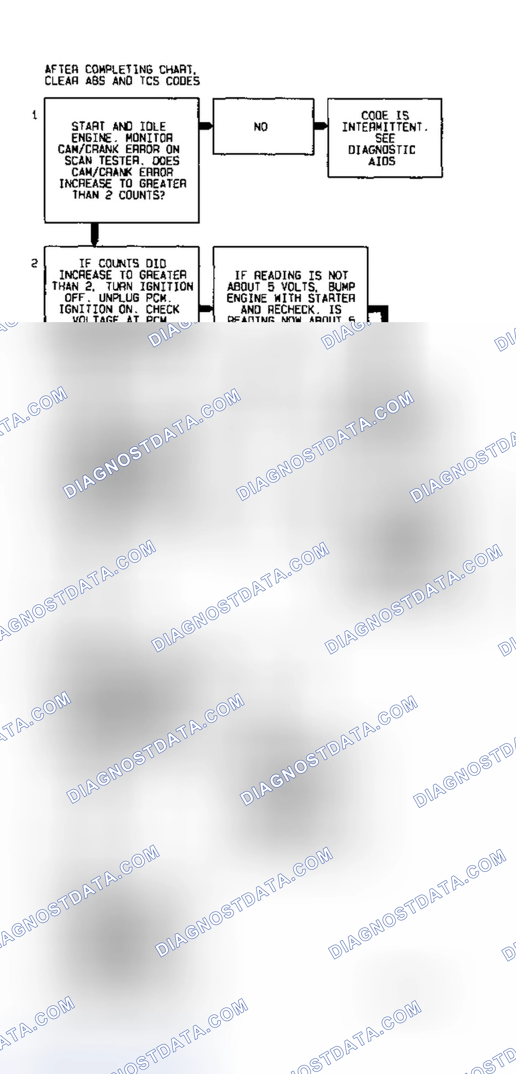 Scheme 32: Code P0341 Diagnostic Flow Chart (3.8L) Cam/Crank Error