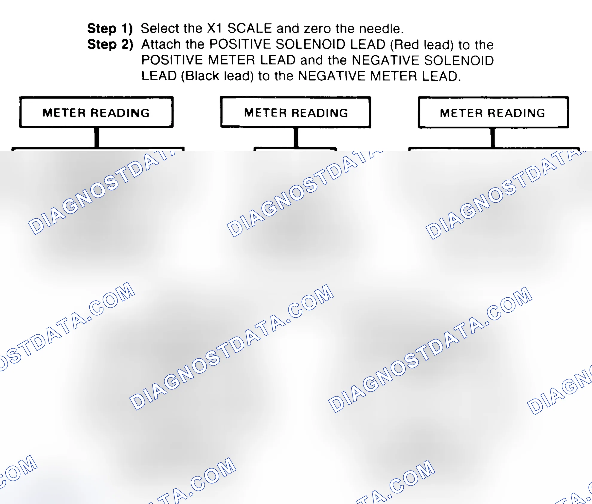 Scheme 2: DIODE CHECK & SOLENOID TEST