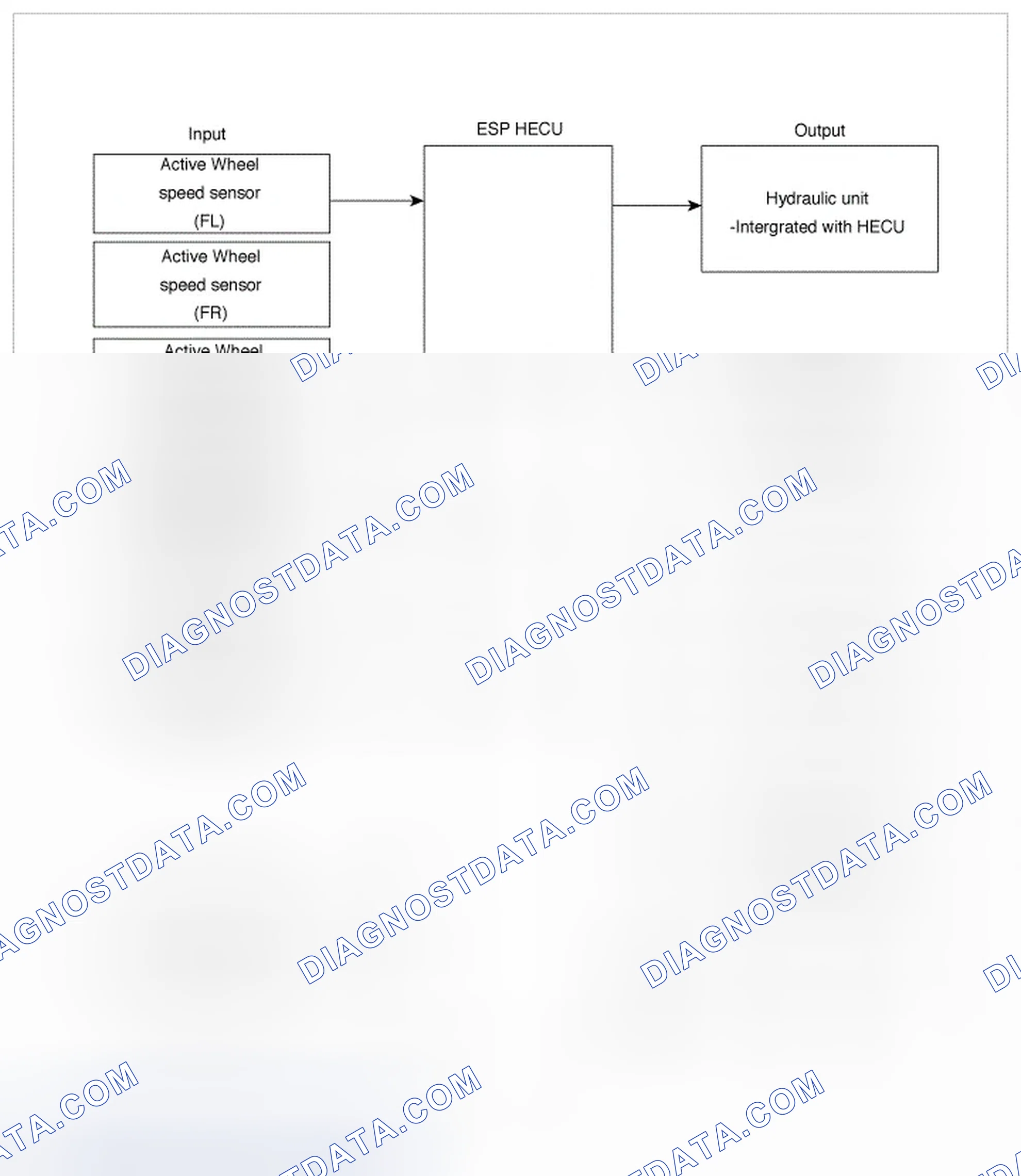 Scheme 6: Input and Output Diagram