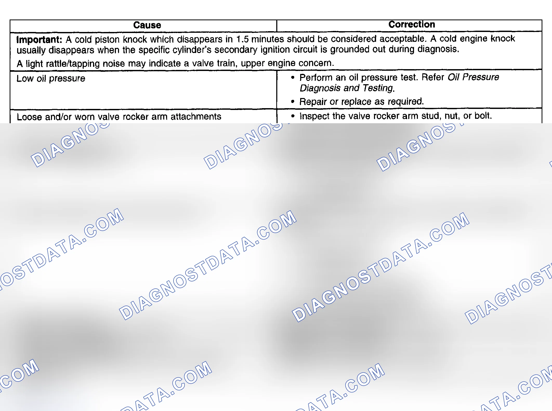 Scheme 16: Upper Engine Noise, Regardless of Engine Speed