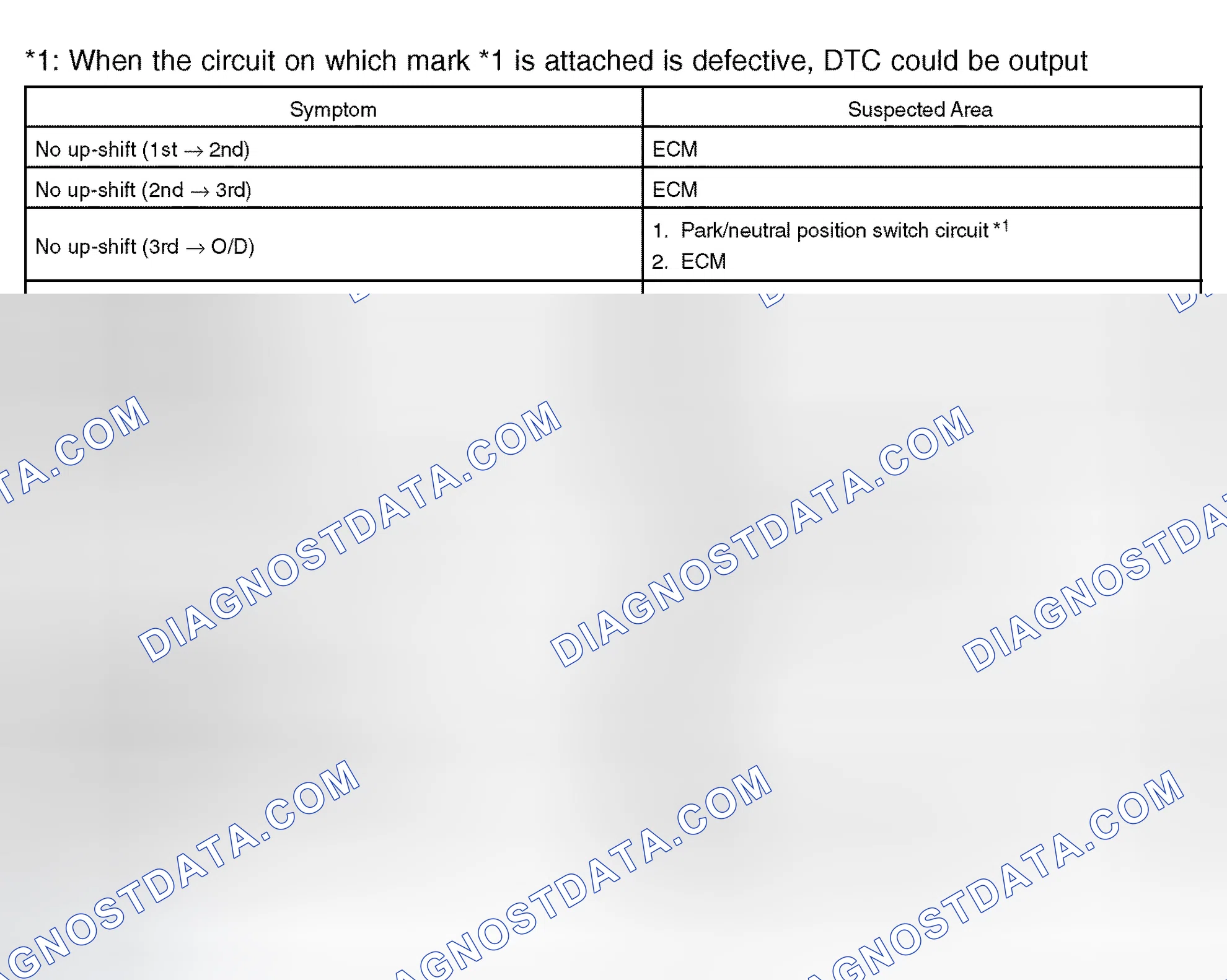 Scheme 91: PROBLEM SYMPTOMS TABLE