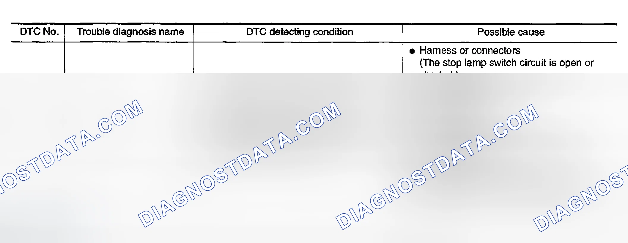 Scheme 334: On Board Diagnosis Logic
