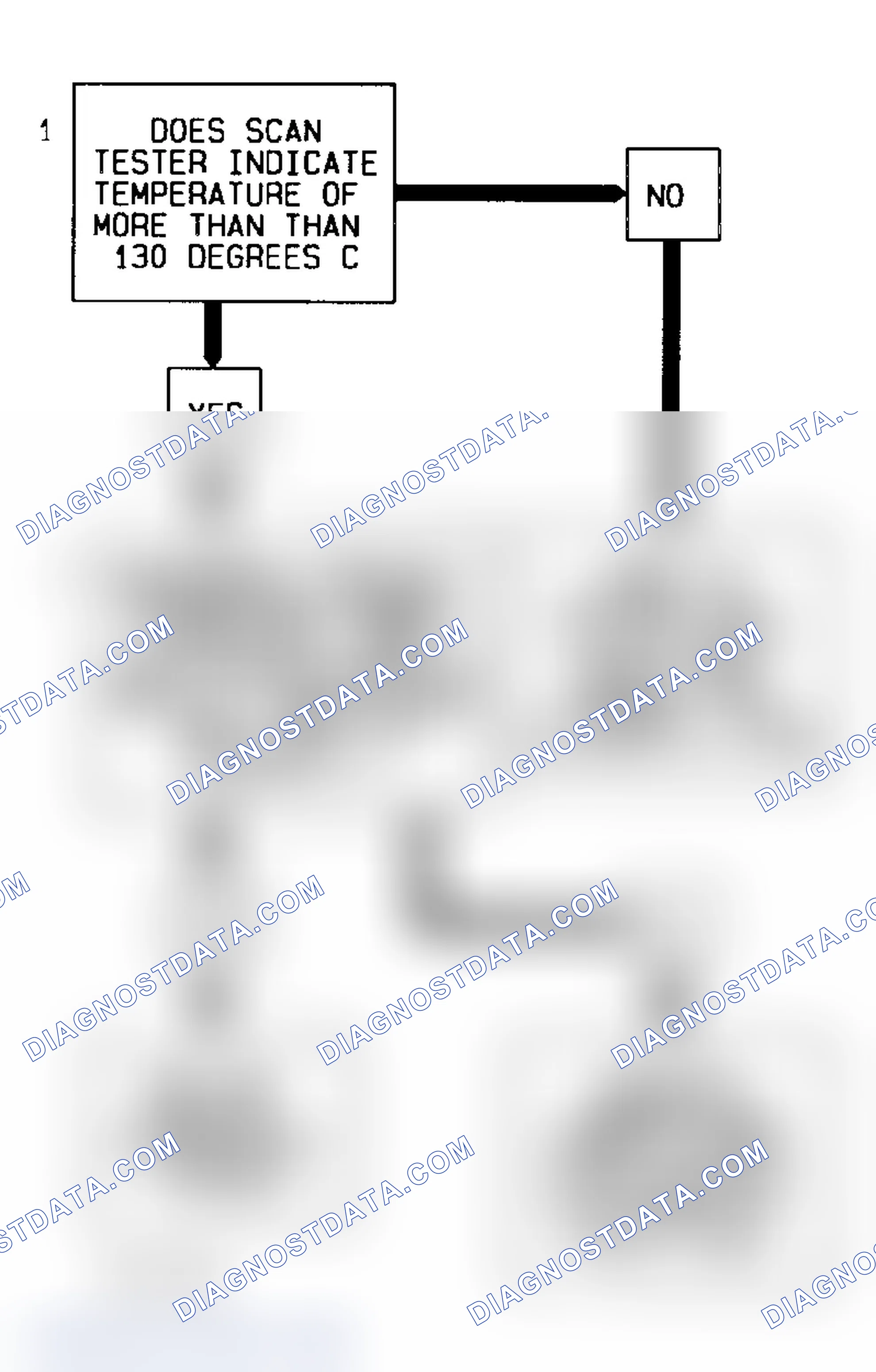 Scheme 95: Code 14 Flow Chart (7.4L) Coolant Sensor Signal Voltage Low