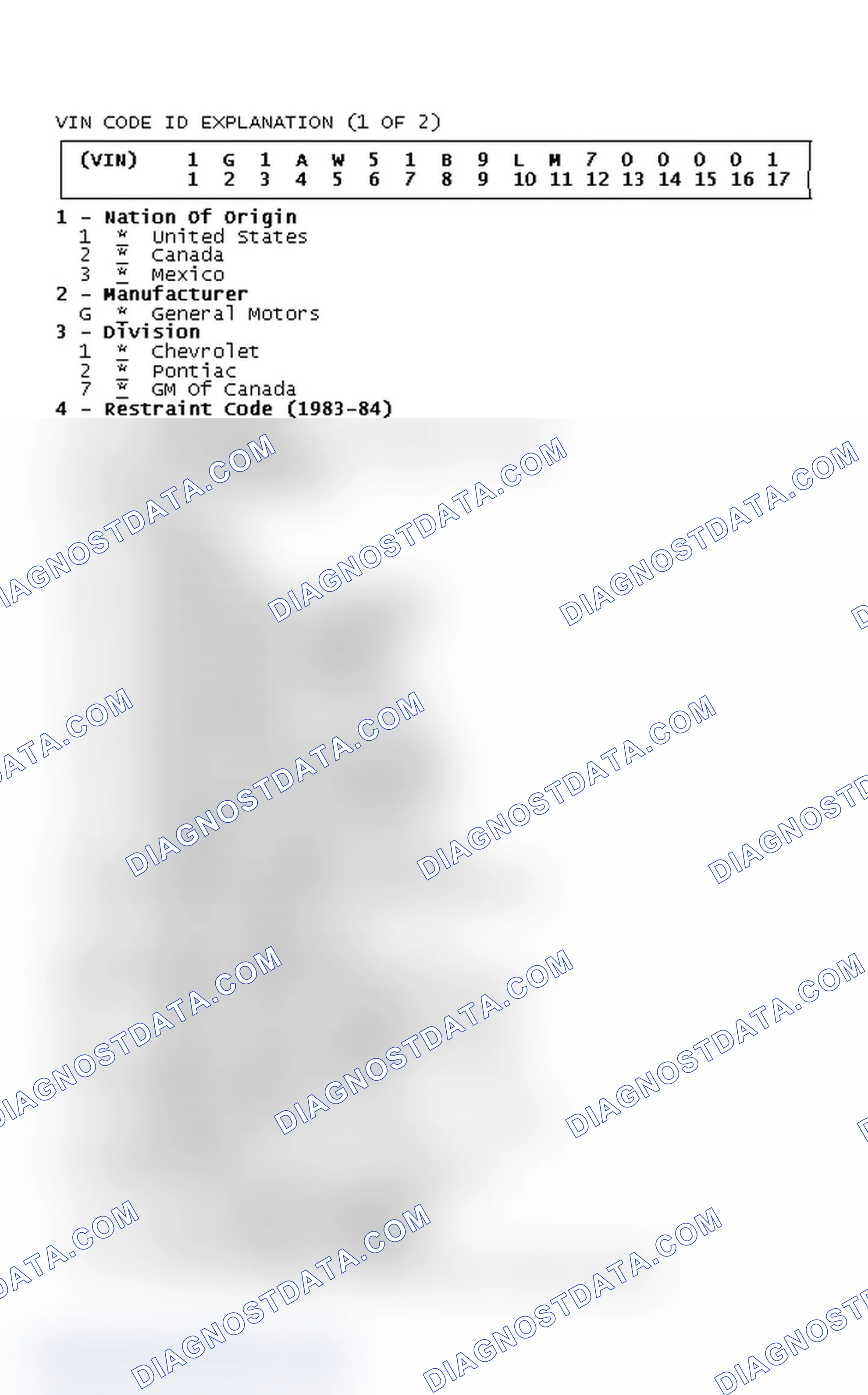 Scheme 1: VIN Code ID Explanation (1 Of 2)
