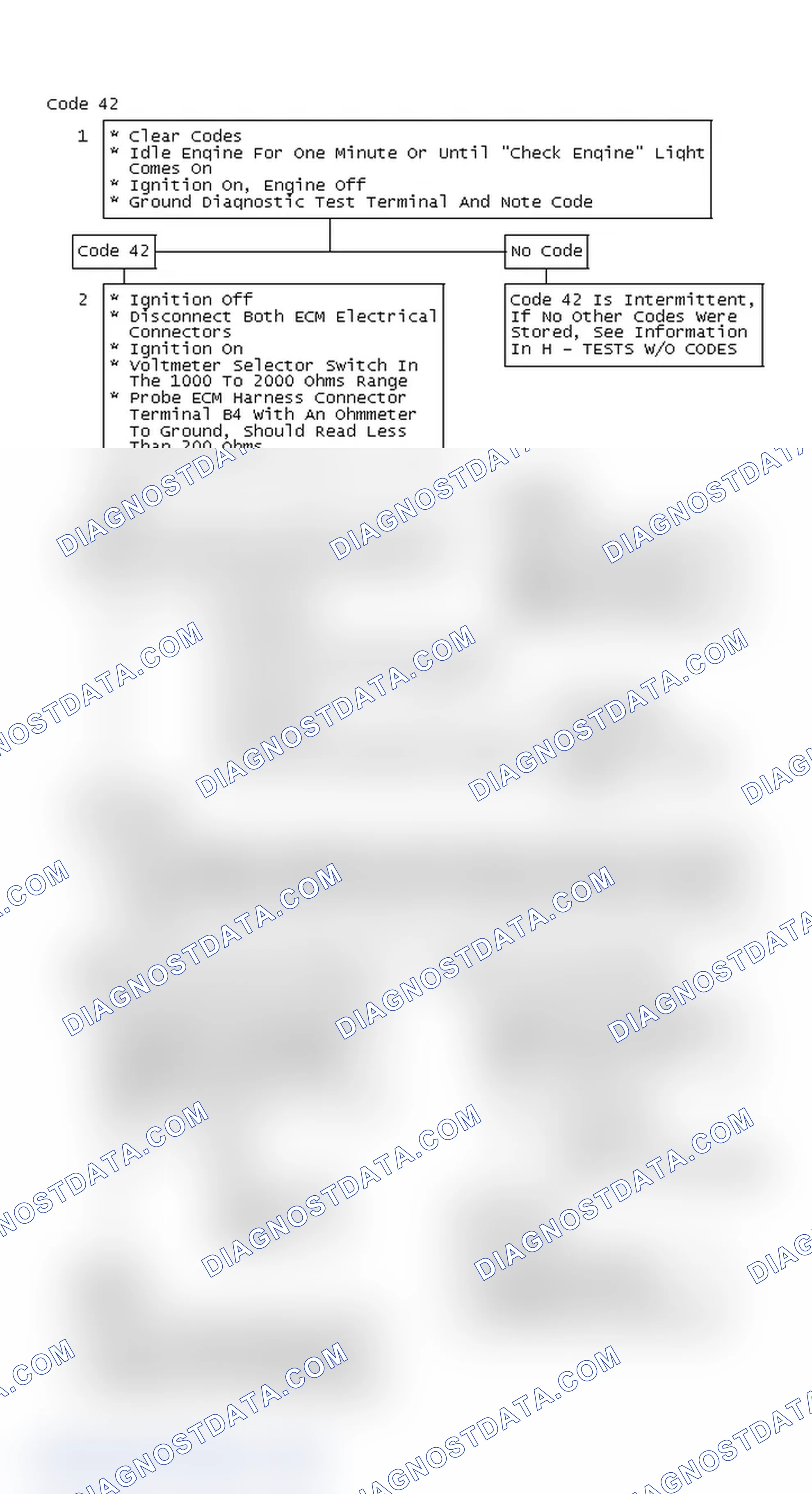 Scheme 325: Code 42 Chart