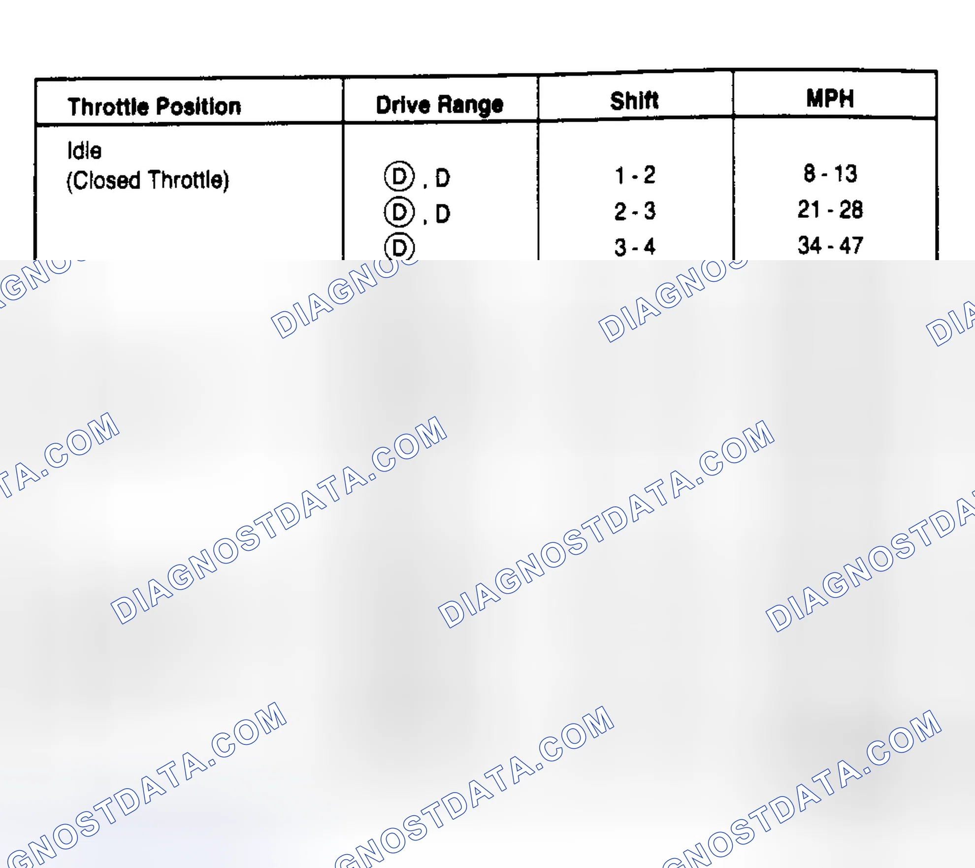 Scheme 11: 5.0L HO Mustang PKA-FE (2.73 Axle Ratio)