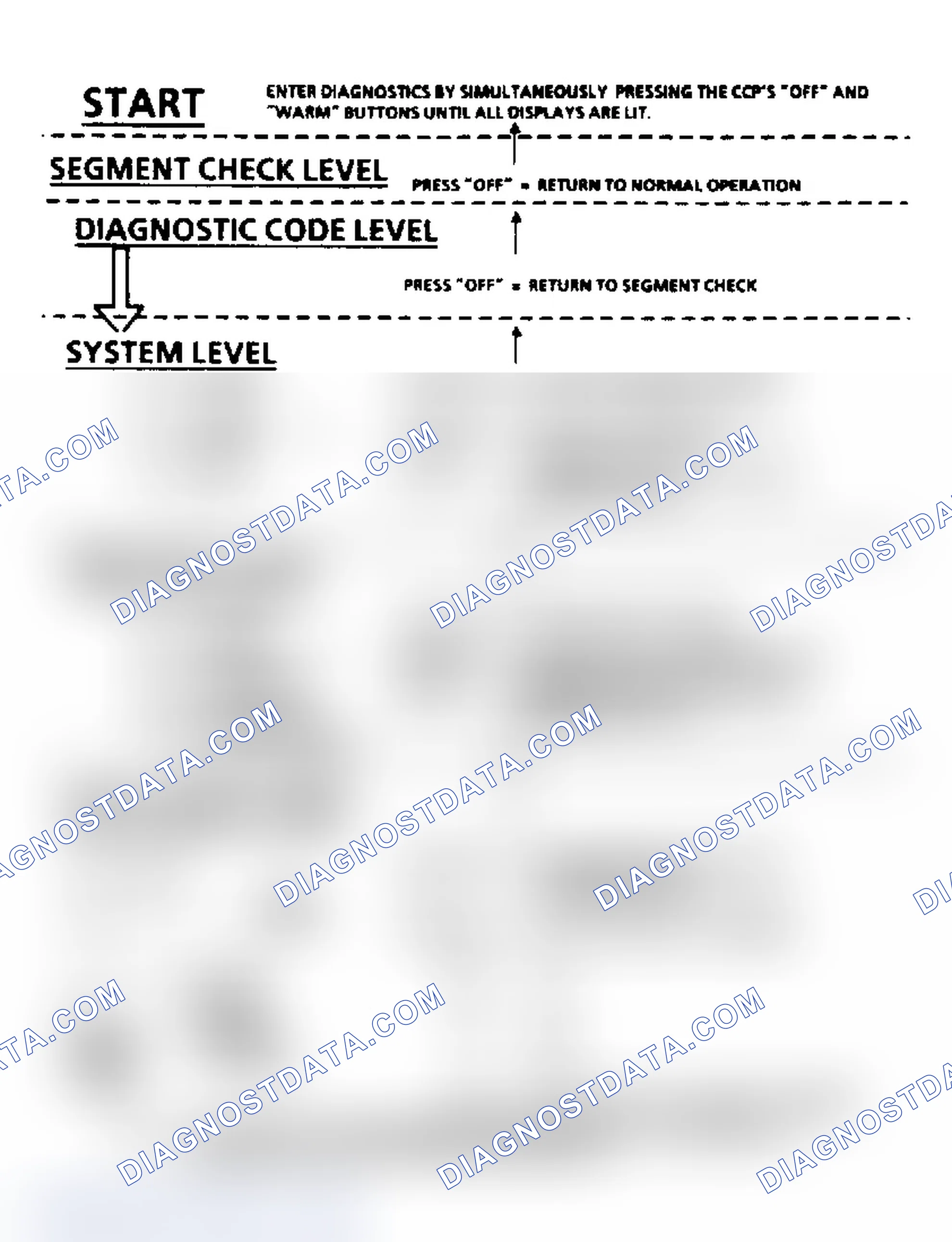 Scheme 129: System/Test Level Sequence Chart