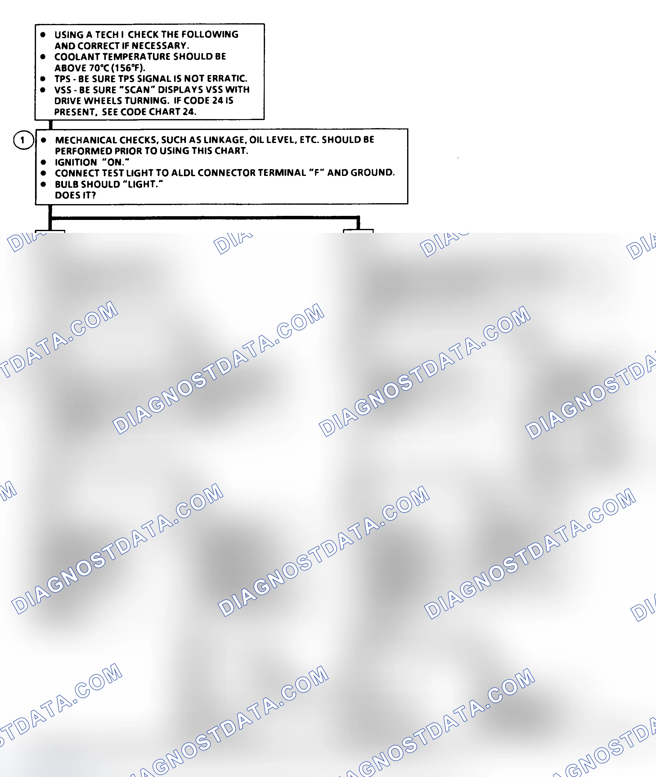 Scheme 201: Diagnostic Aids