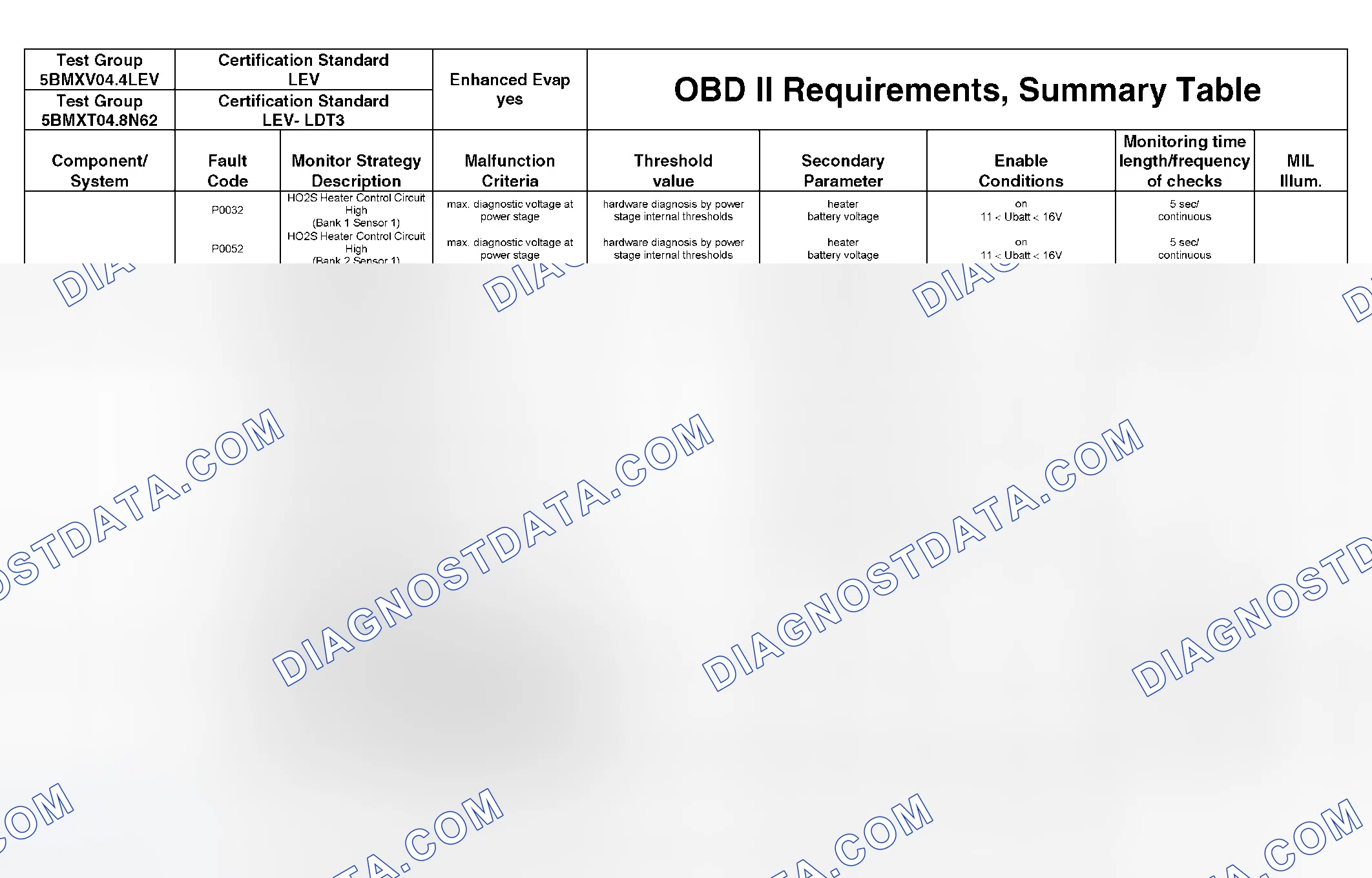 Scheme 301: DTC Chart - (43 Of 49)