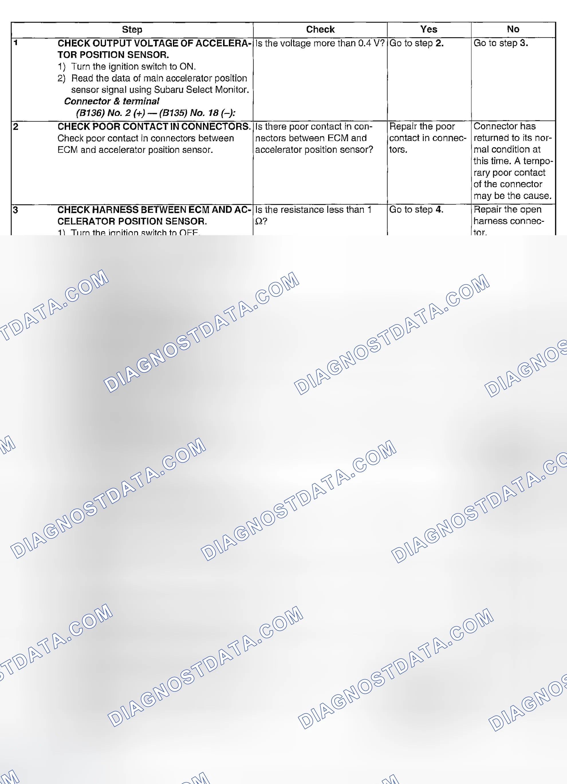 Scheme 1121: DIAGNOSTIC PROCEDURE