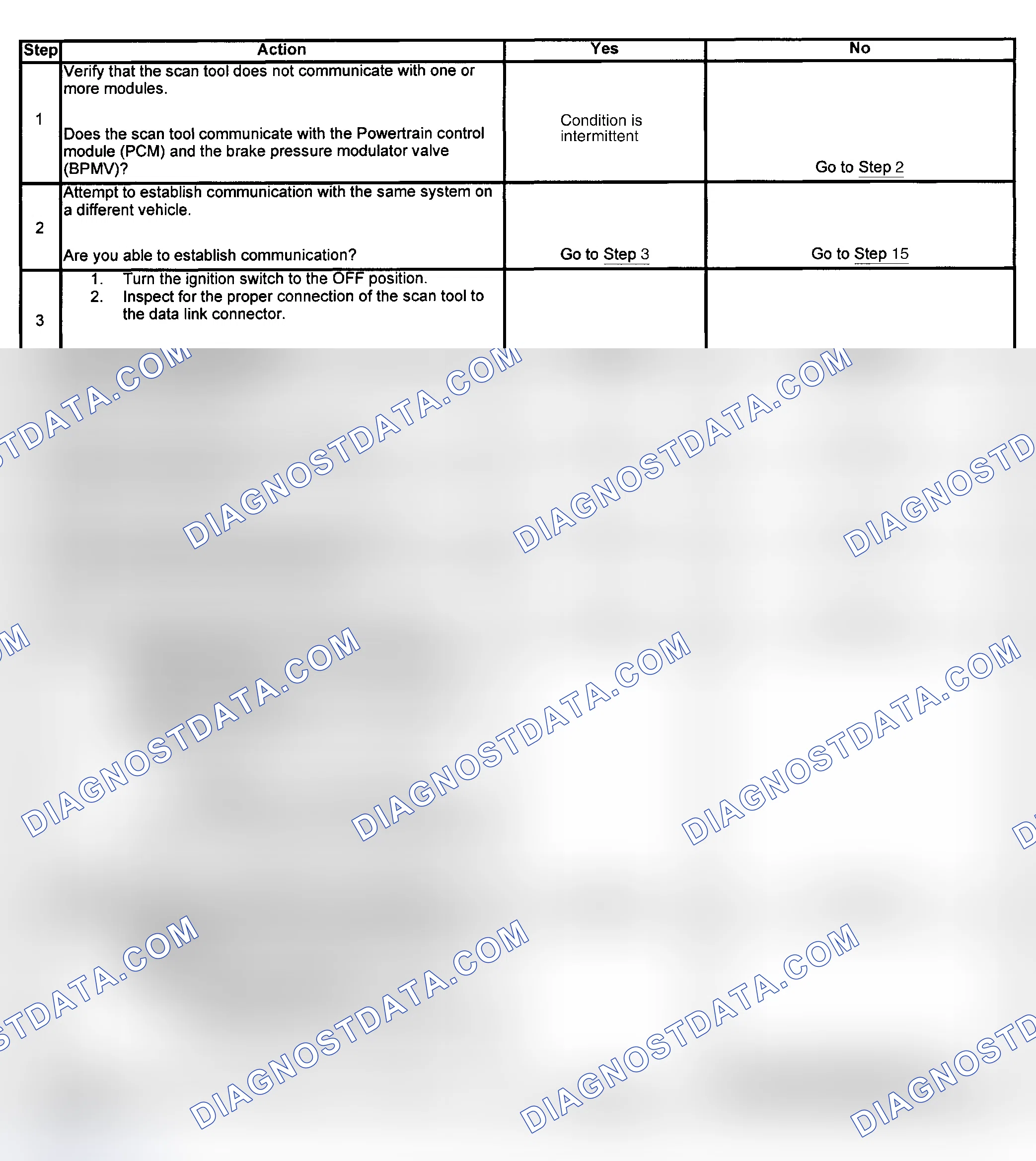 Scheme 1: TEST B: SCAN TOOL WILL NOT COMMUNICATE WITH COMPONENTS